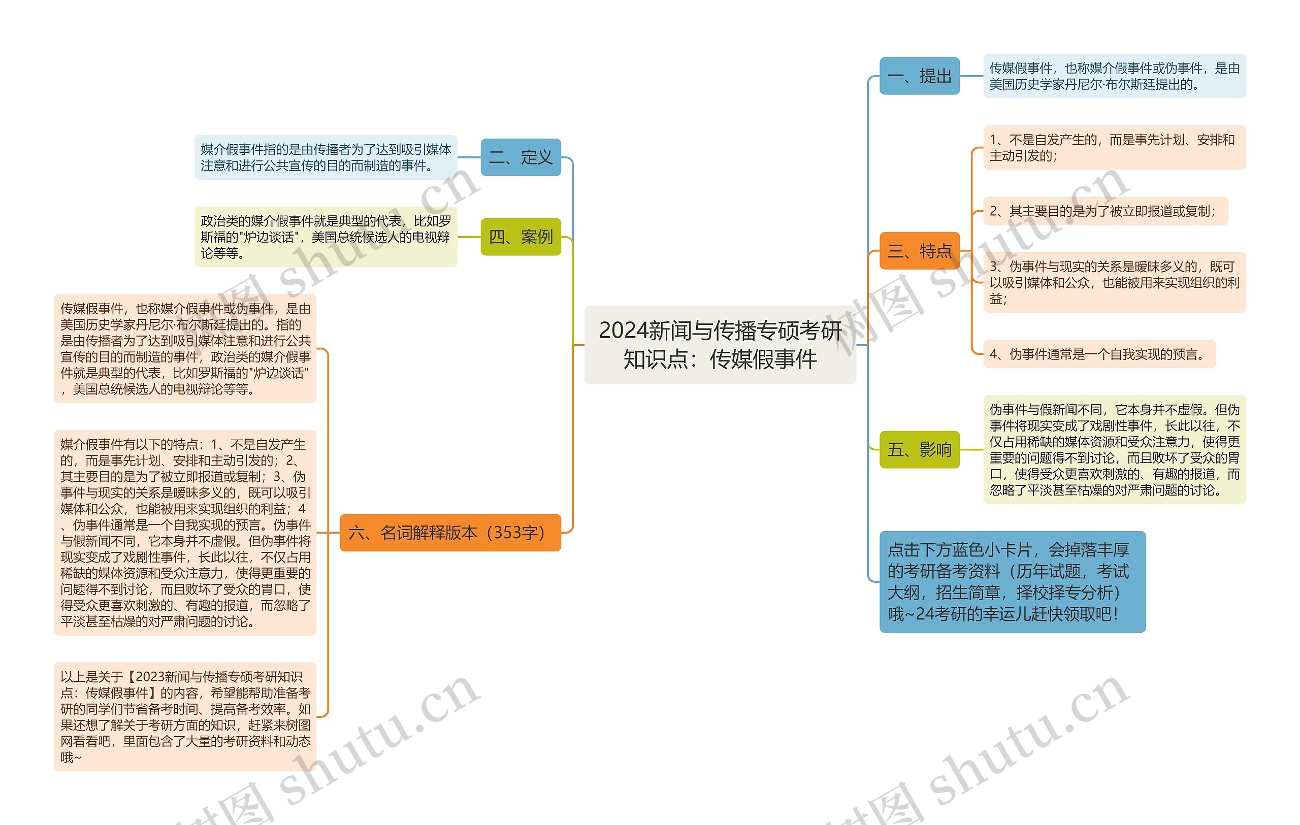 2024新闻与传播专硕考研知识点：传媒假事件思维导图