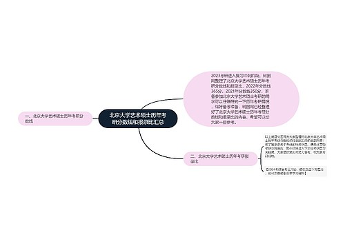 北京大学艺术硕士历年考研分数线和报录比汇总