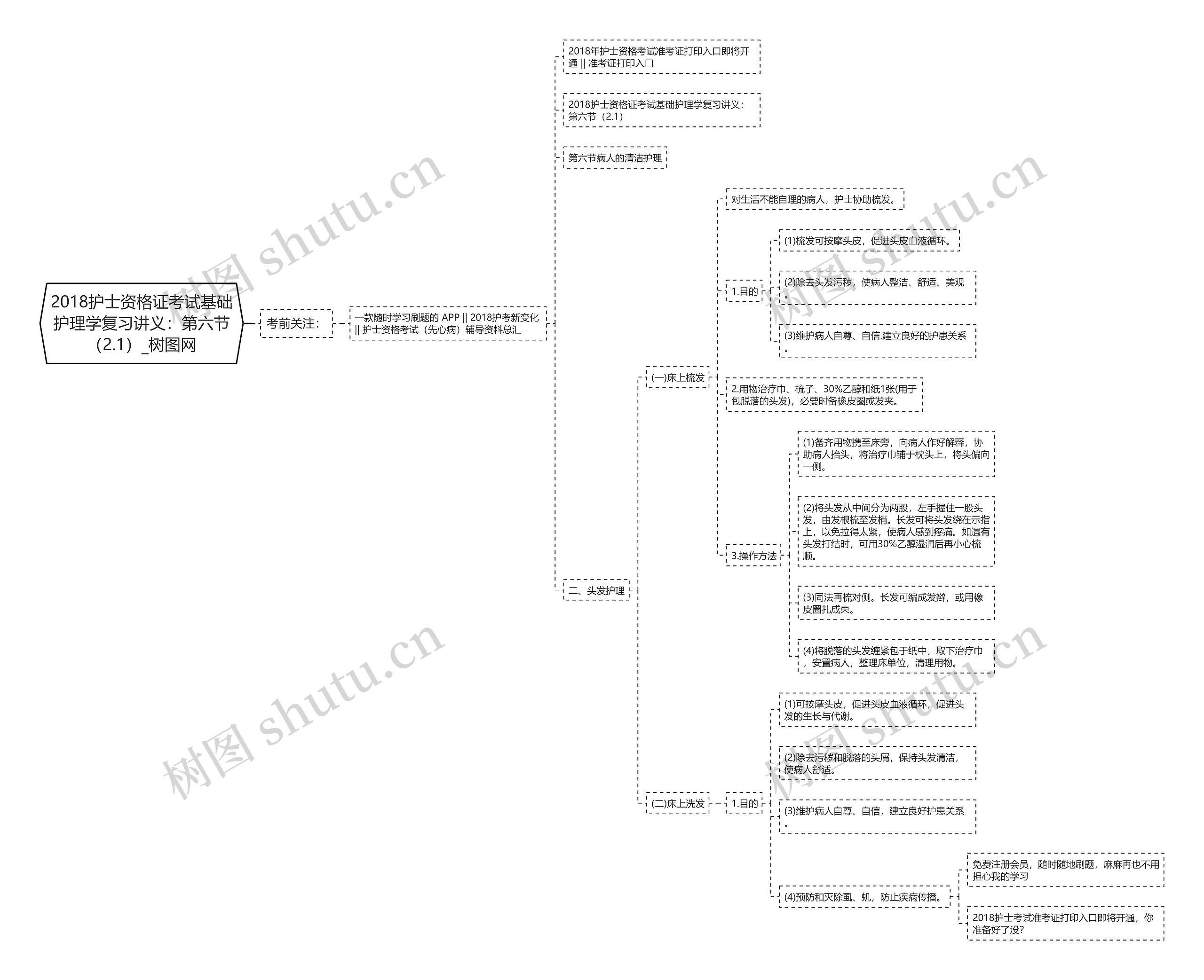 2018护士资格证考试基础护理学复习讲义：第六节（2.1）思维导图