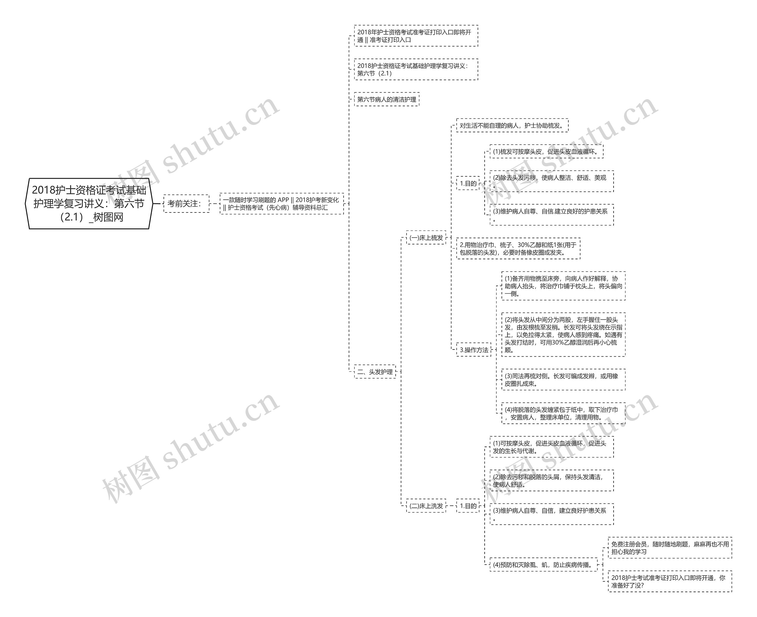 2018护士资格证考试基础护理学复习讲义:第六节(2.1) 2018护士资格证考试基础护理学复习讲义:第六节(2.1)