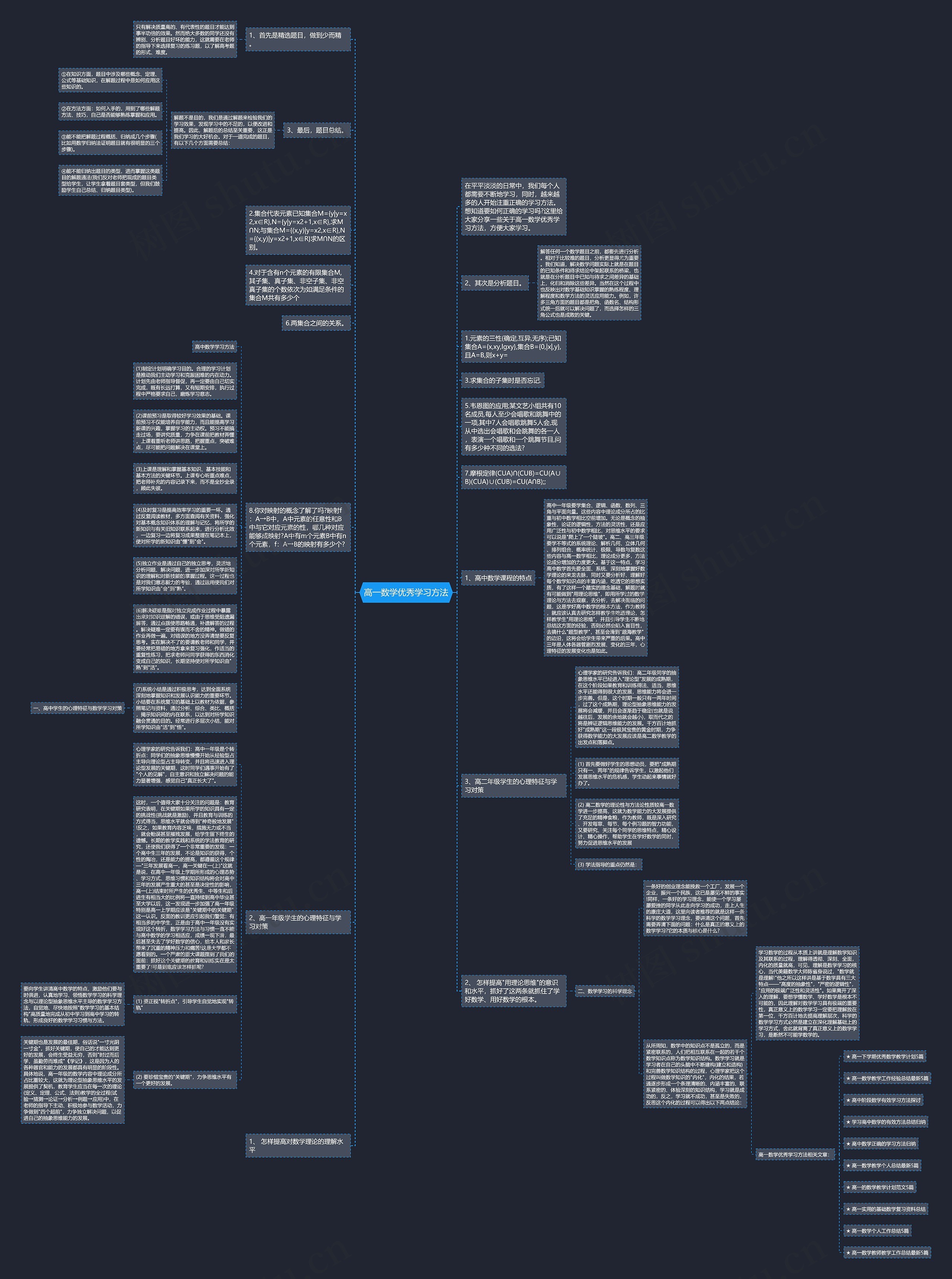 高一数学优秀学习方法思维导图