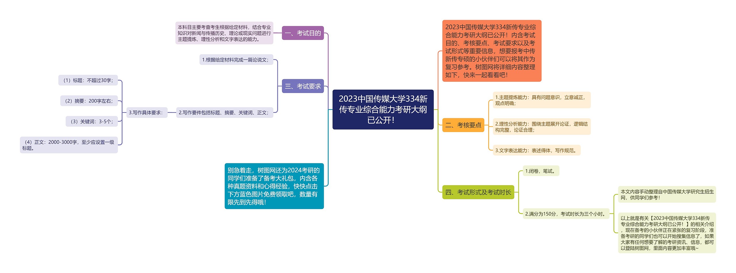2023中国传媒大学334新传专业综合能力考研大纲已公开! 2023中国传媒大学334新传专业综合能力考研大纲已公开!