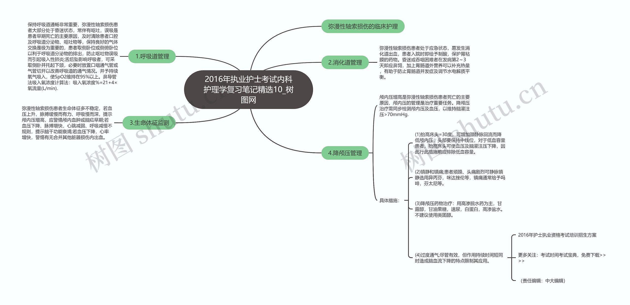 2016年执业护士考试内科护理学复习笔记精选10