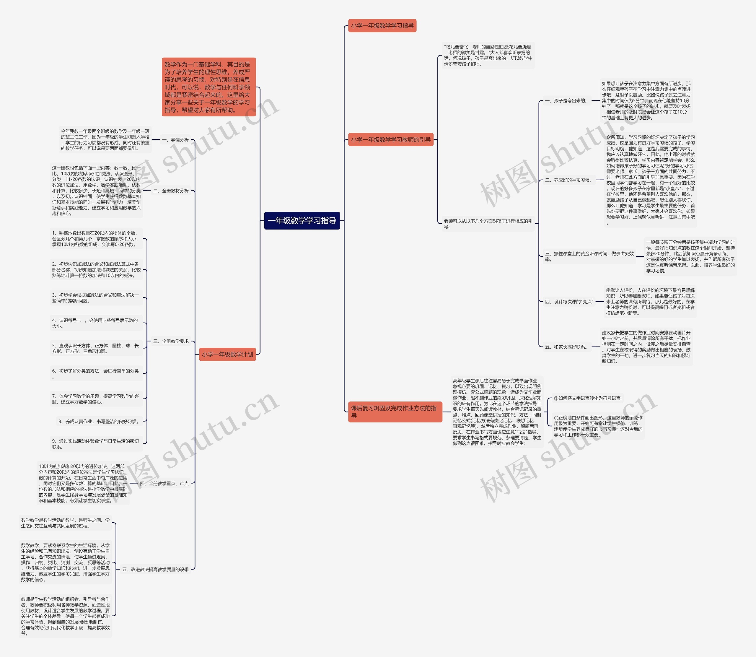 一年级数学学习指导思维导图