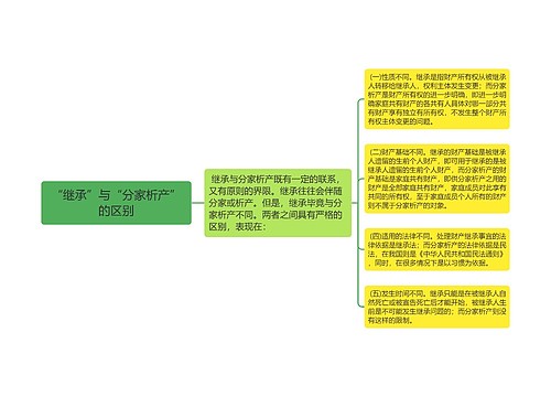 “继承”与“分家析产”的区别