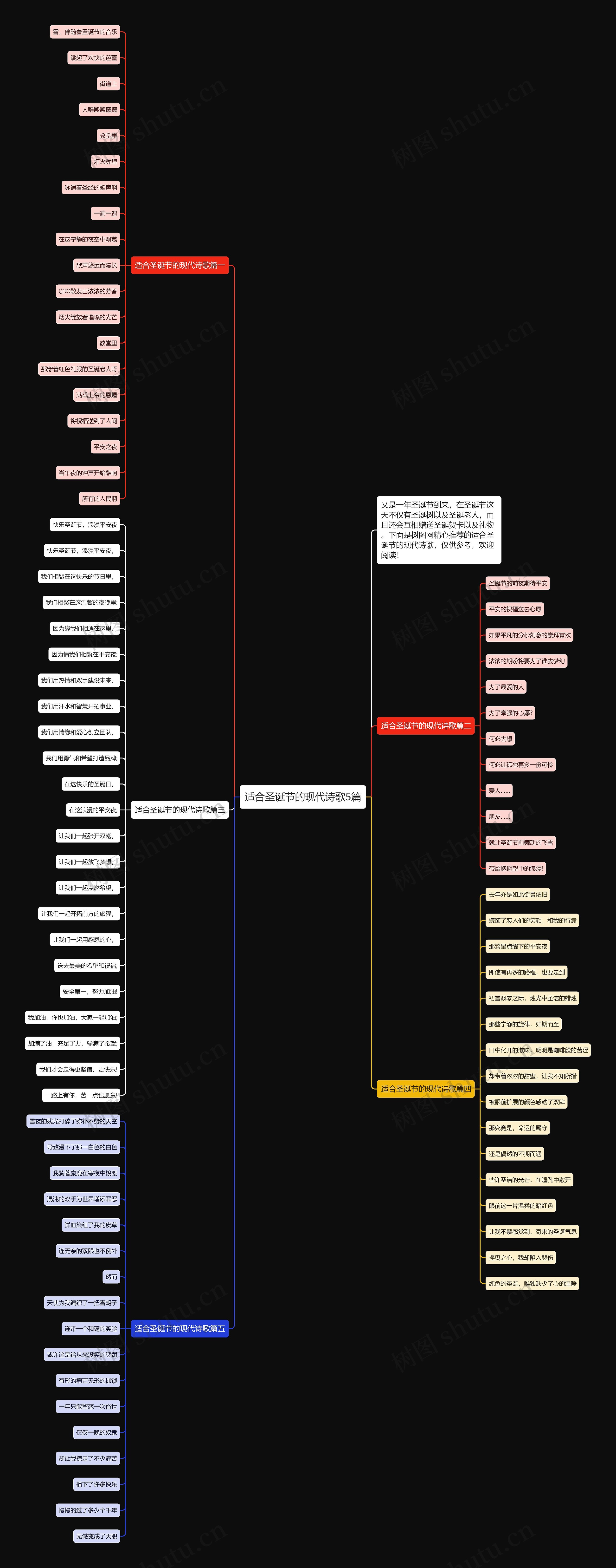 适合圣诞节的现代诗歌5篇思维导图