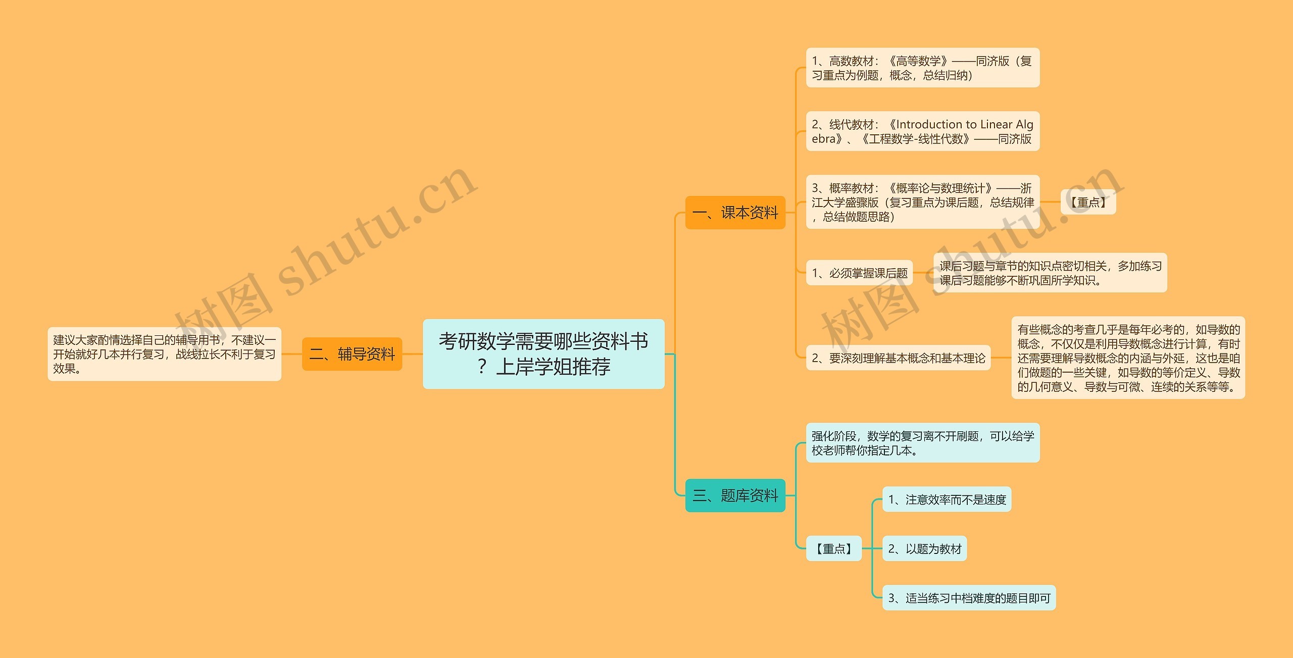 考研数学需要哪些资料书？上岸学姐推荐