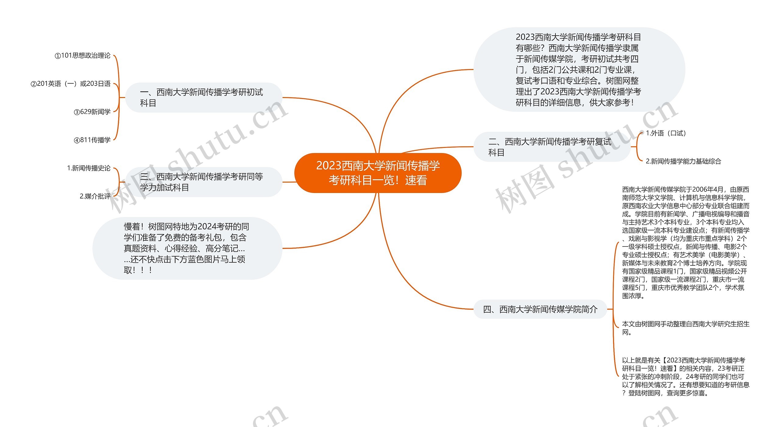 2023西南大学新闻传播学考研科目一览！速看思维导图