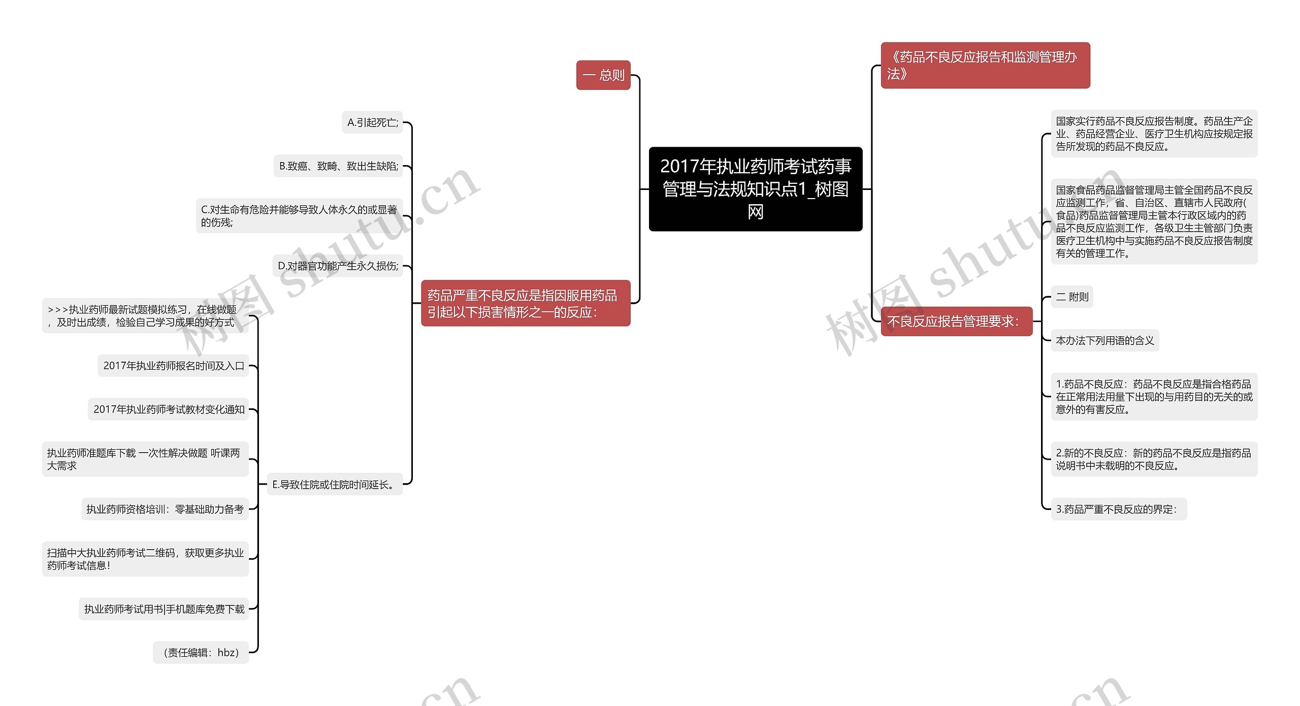 2017年执业药师考试药事管理与法规知识点1思维导图