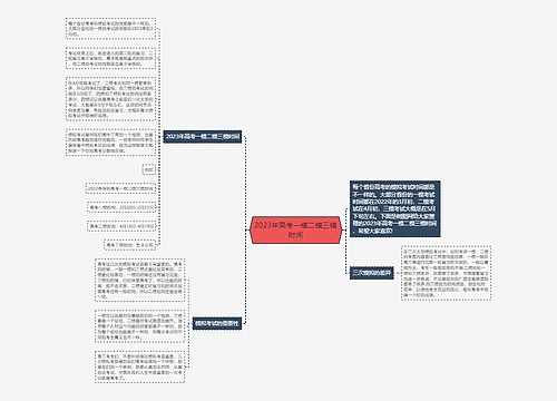 2023年高考一模二模三模时间