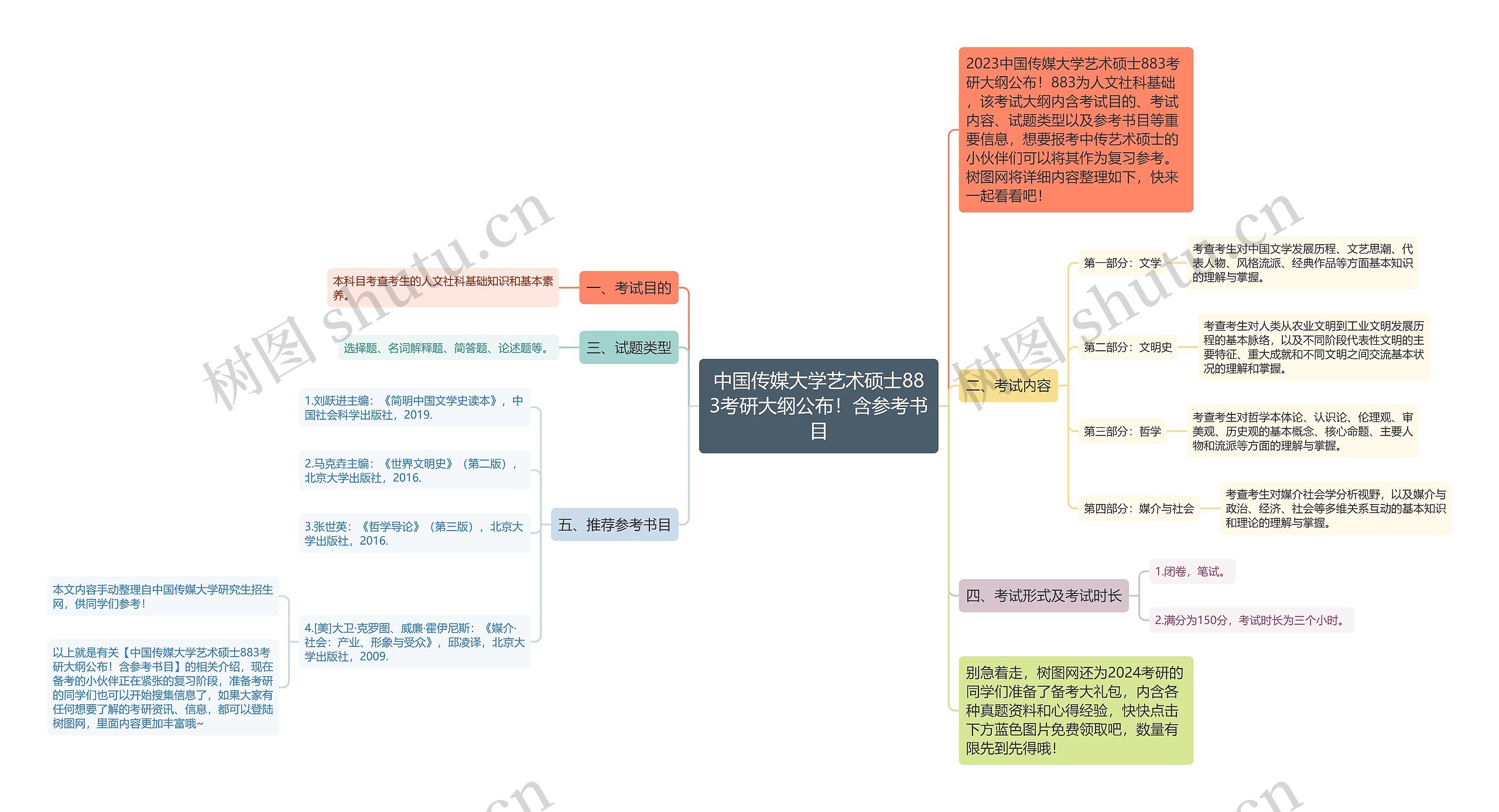 中国传媒大学艺术硕士883考研大纲公布！含参考书目思维导图