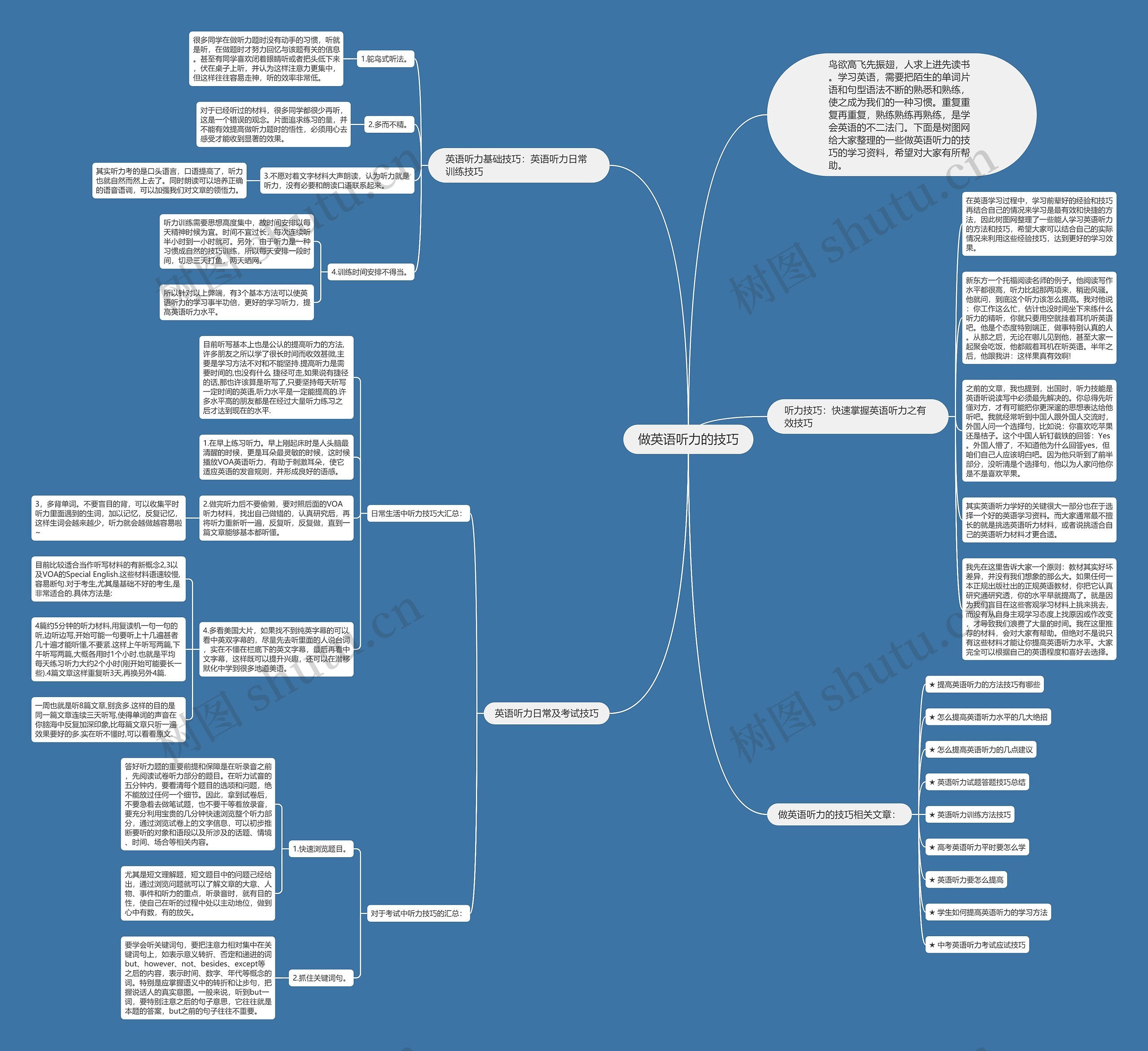 做英语听力的技巧思维导图