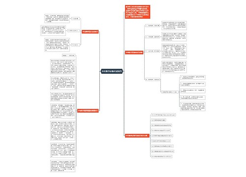 中考数学必备考试技巧思维导图