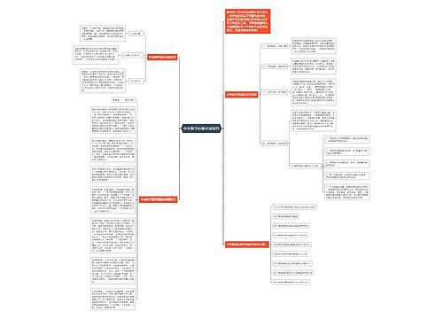 中考数学必备考试技巧 中考数学必备考试技巧