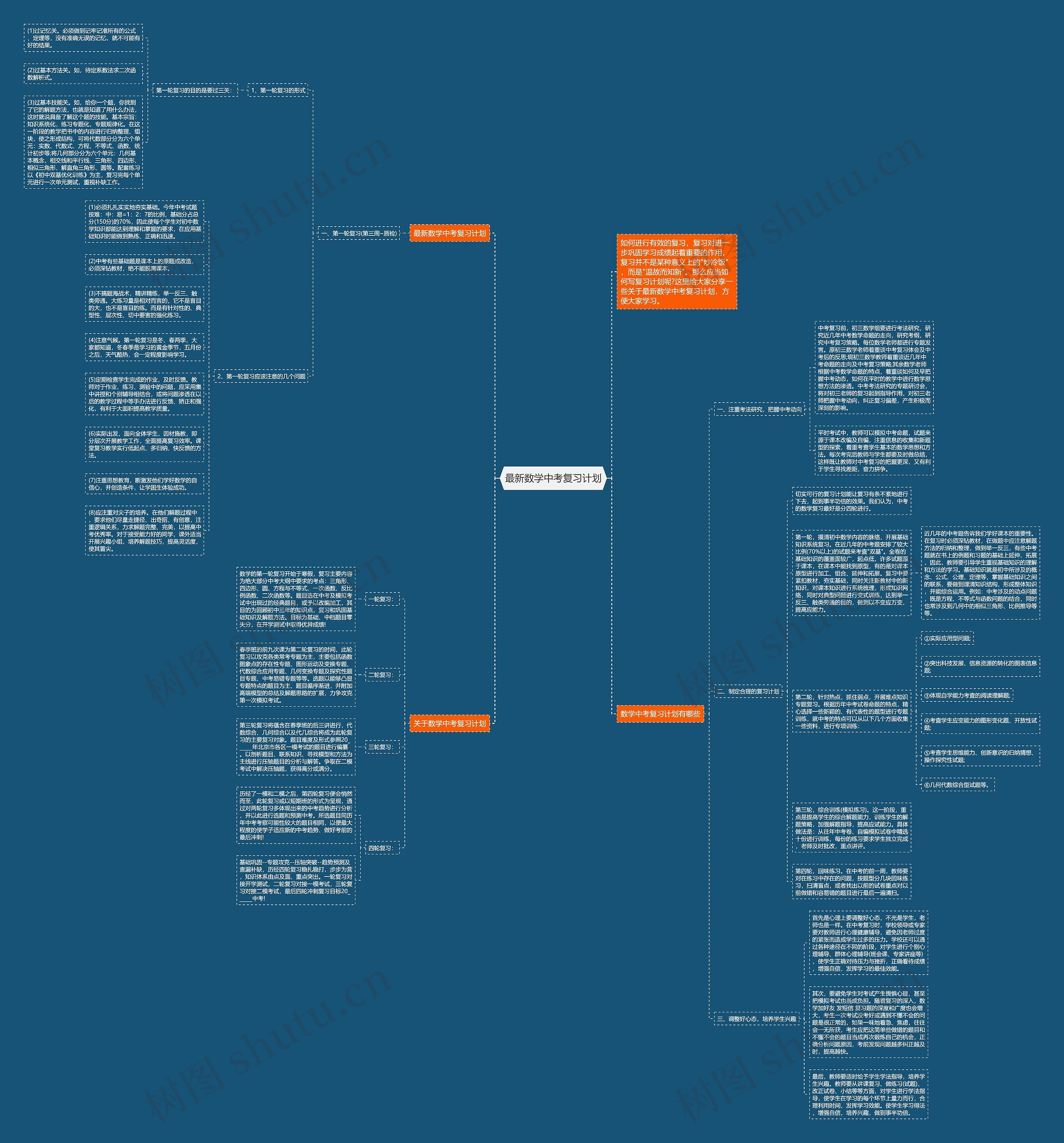 最新数学中考复习计划