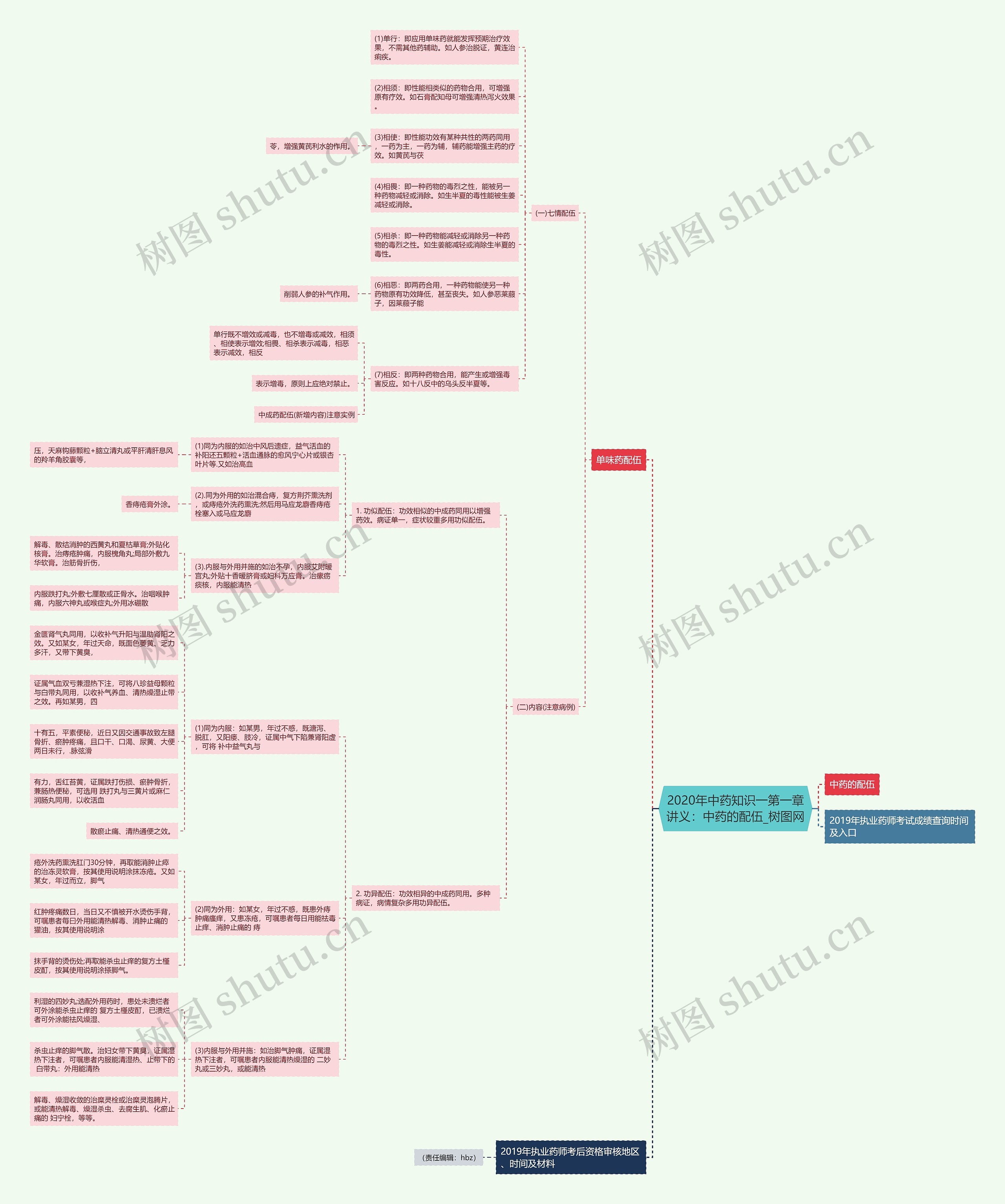 2020年中药知识一第一章讲义:中药的配伍 2020年中药知识一第一章讲义:中药的配伍