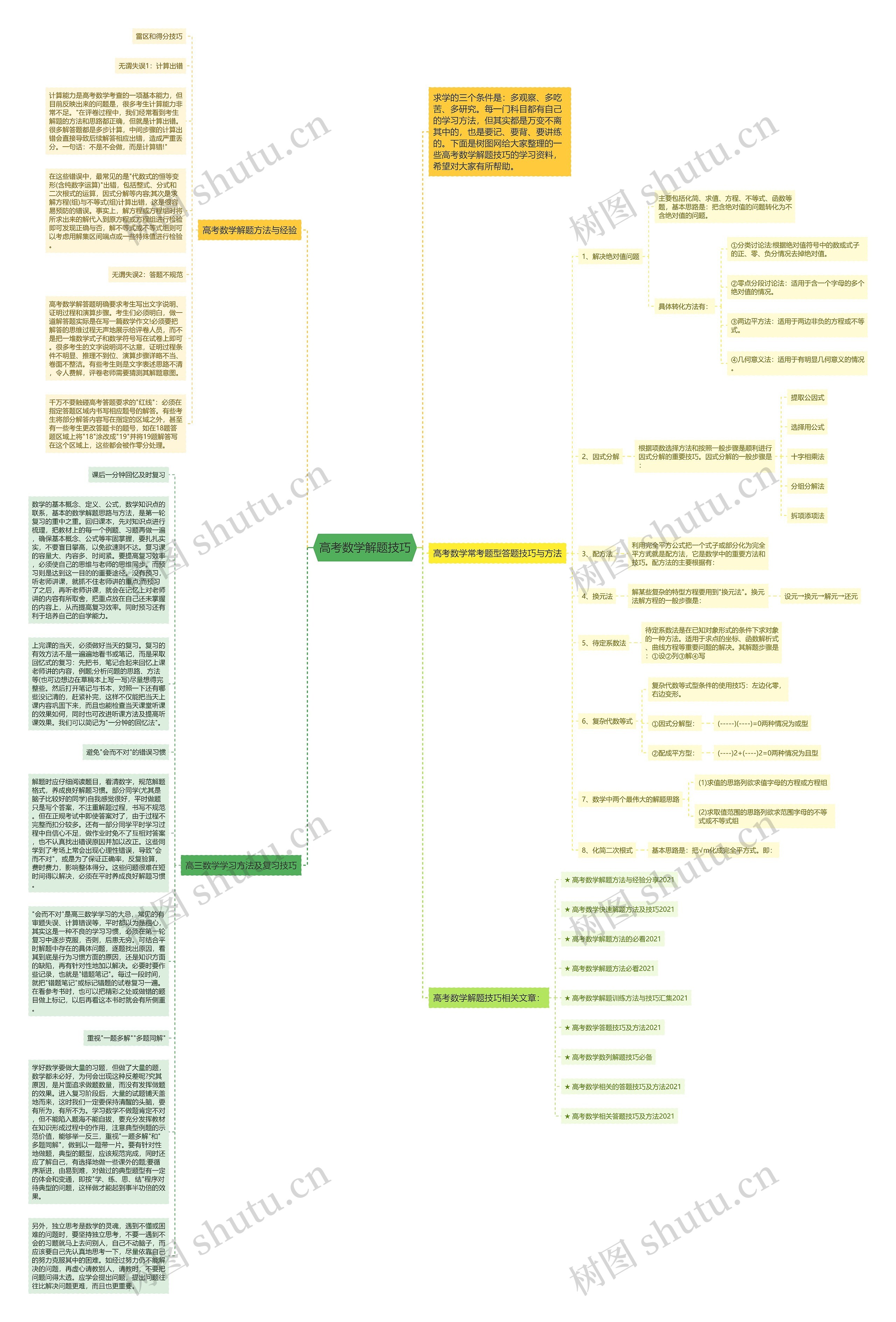 高考数学解题技巧思维导图