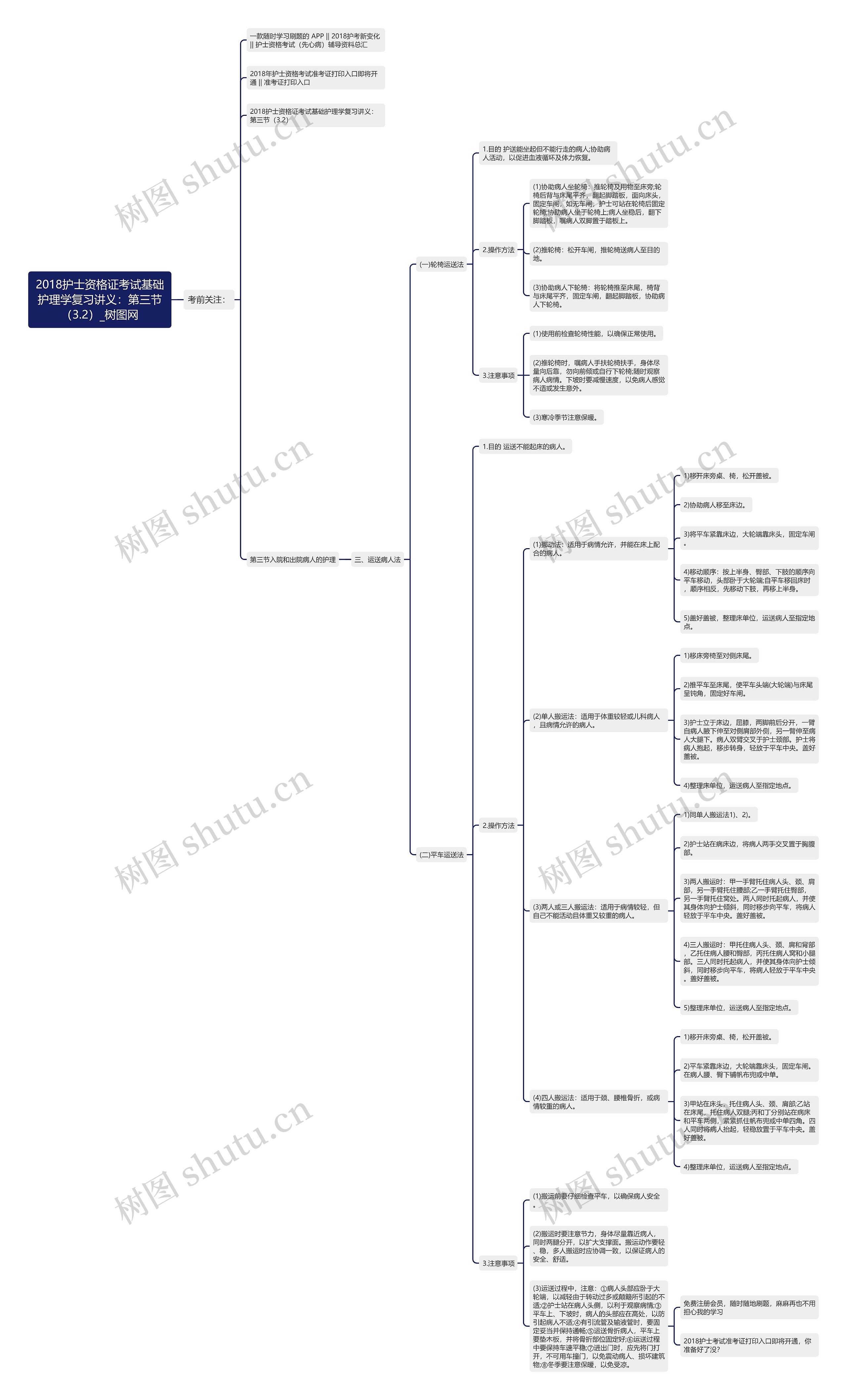 2018护士资格证考试基础护理学复习讲义：第三节（3.2）思维导图