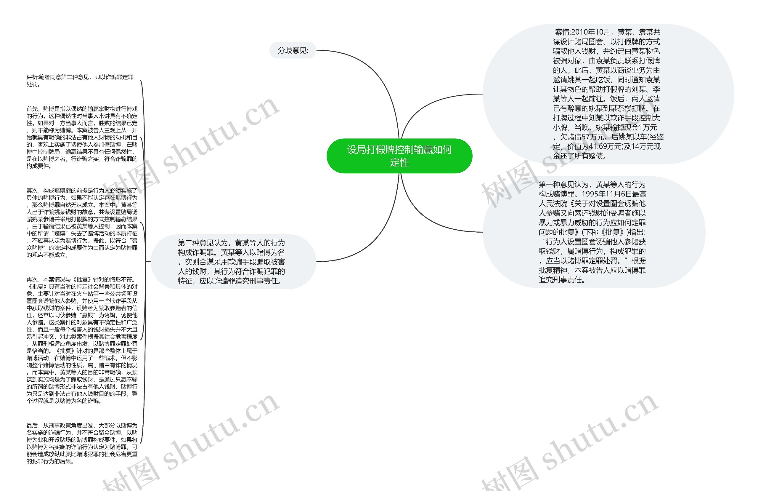 设局打假牌控制输赢如何定性