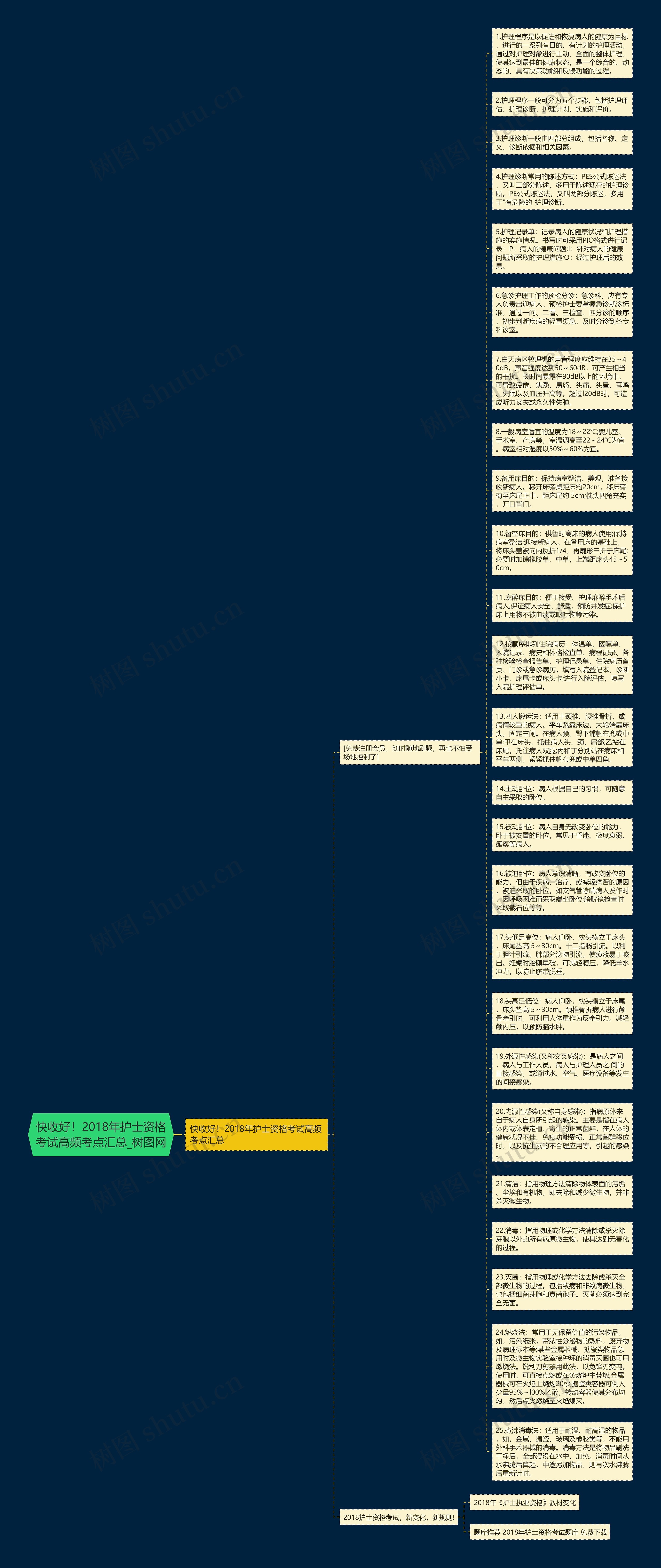 快收好！2018年护士资格考试高频考点汇总