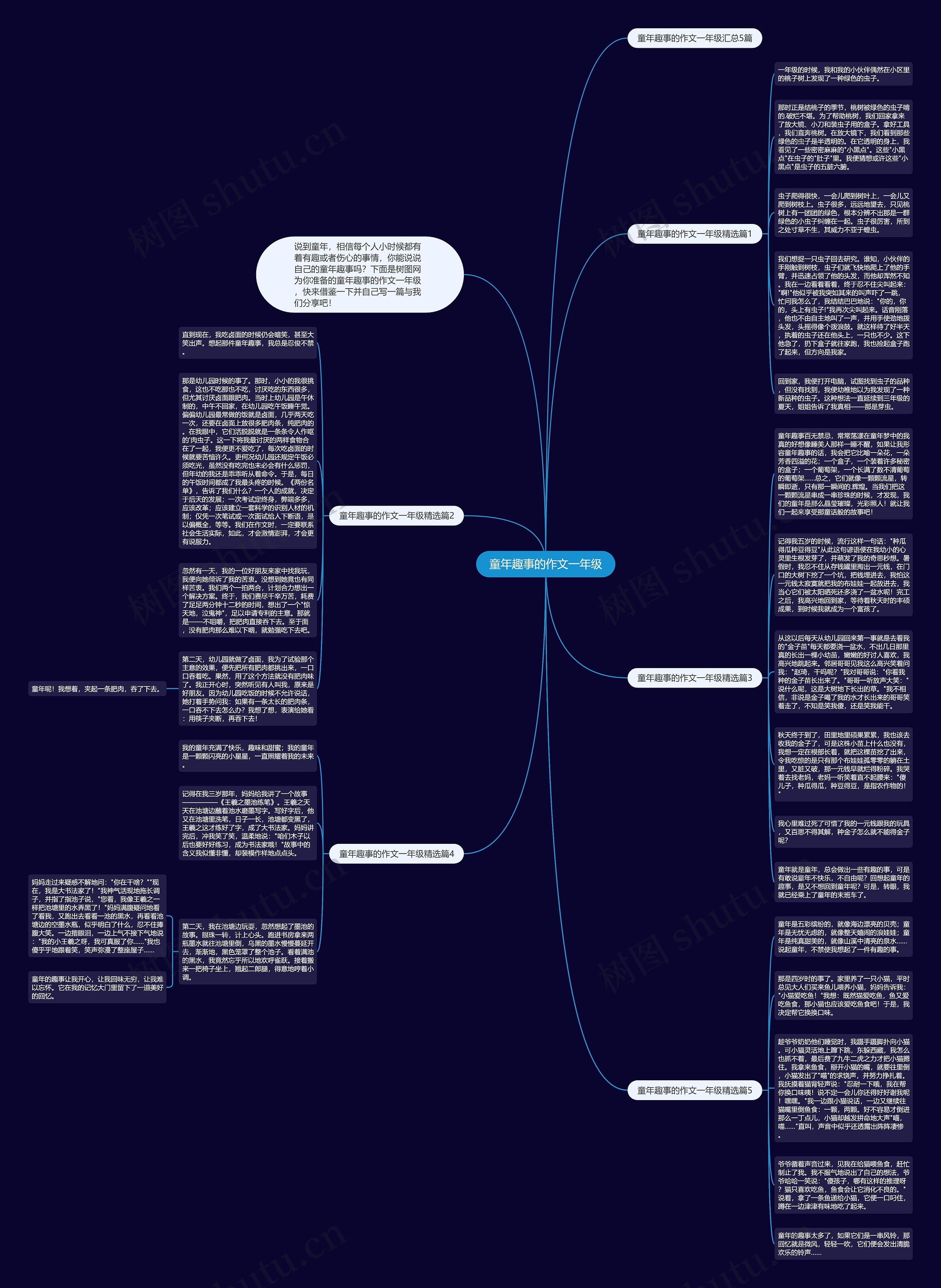 童年趣事的作文一年级思维导图
