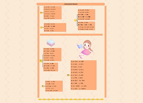 小学语文四年级下册多音字思维导图