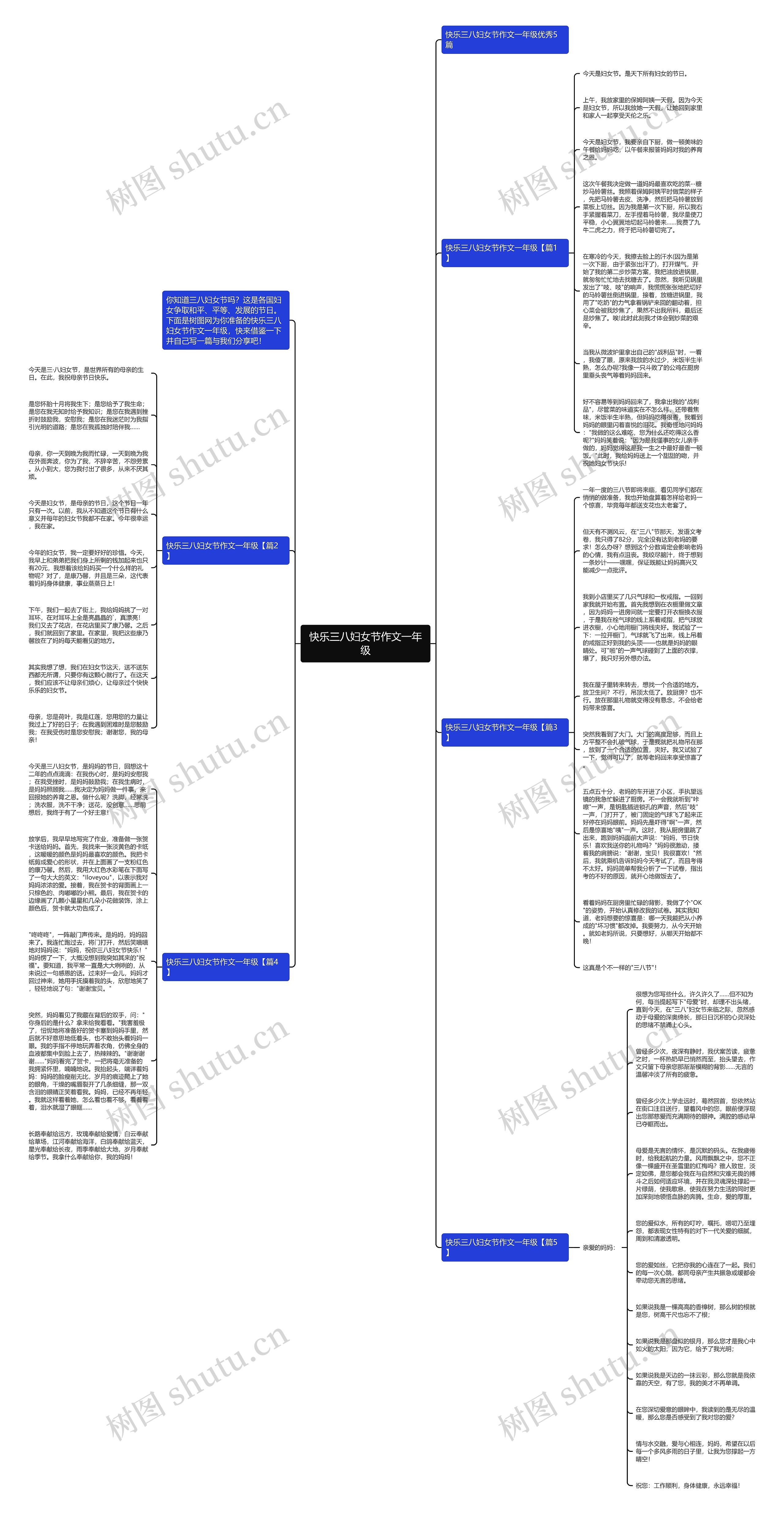 快乐三八妇女节作文一年级思维导图