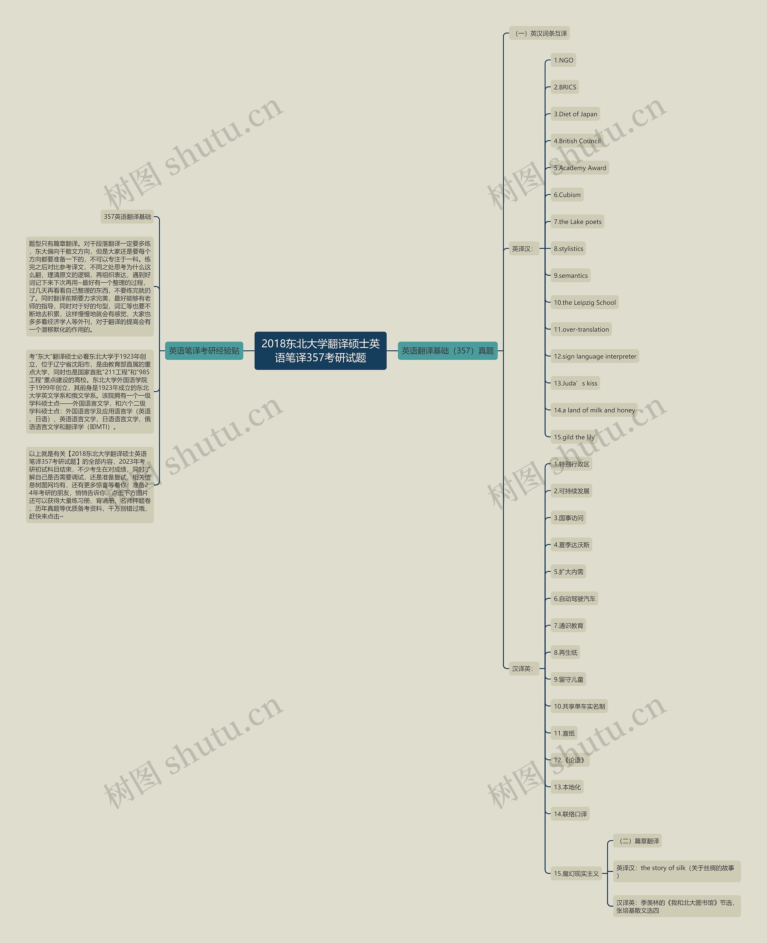 2018东北大学翻译硕士英语笔译357考研试题 2018东北大学翻译硕士英语笔译357考研试题