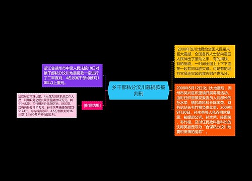 乡干部私分汶川募捐款被判刑