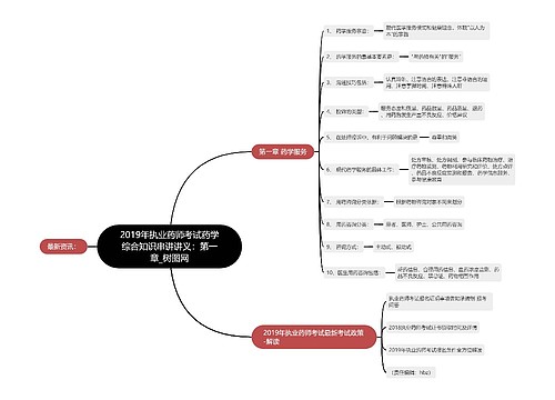 2019年执业药师考试药学综合知识串讲讲义：第一章