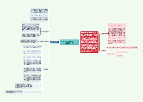 济南大学商学院会计硕士分数线是多少？