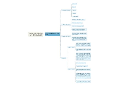 2023浙江传媒学院艺术硕士336最新版考研试题