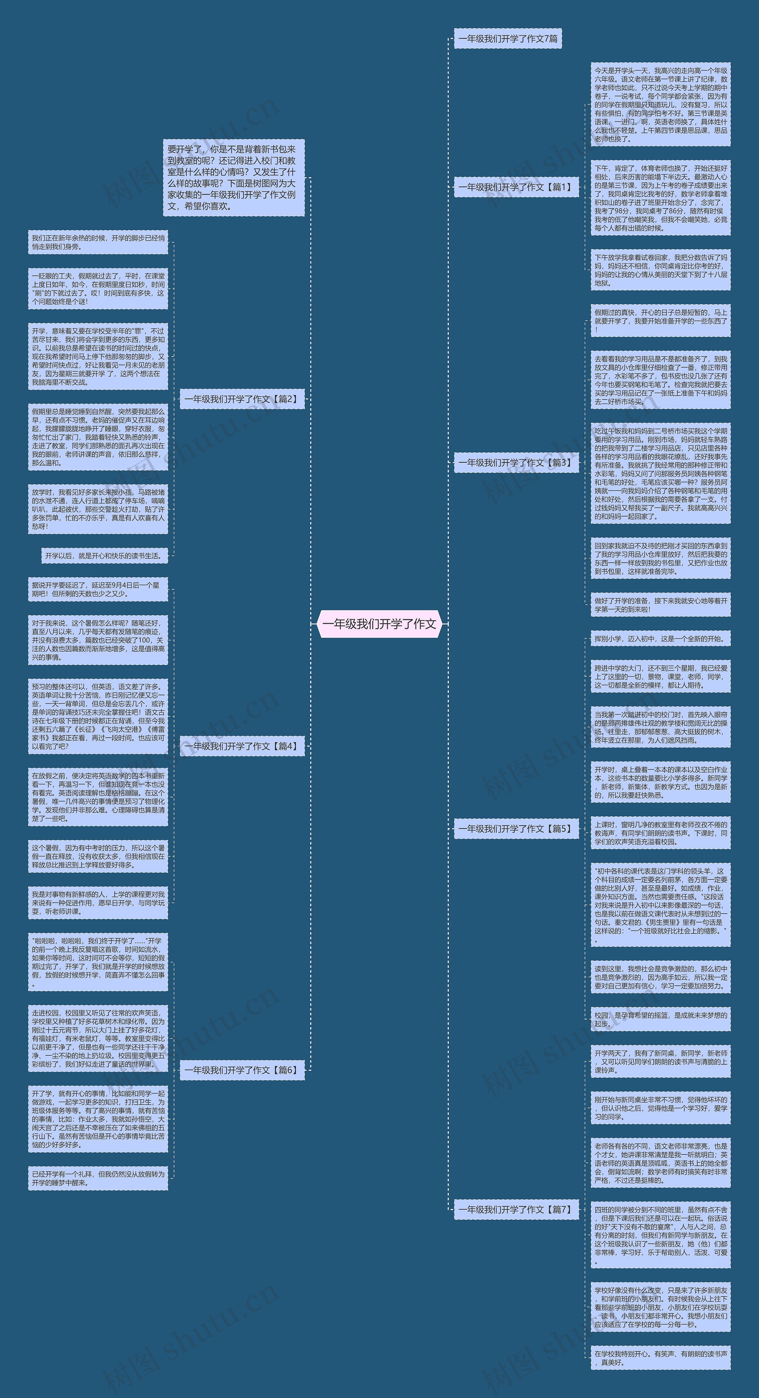 一年级我们开学了作文思维导图