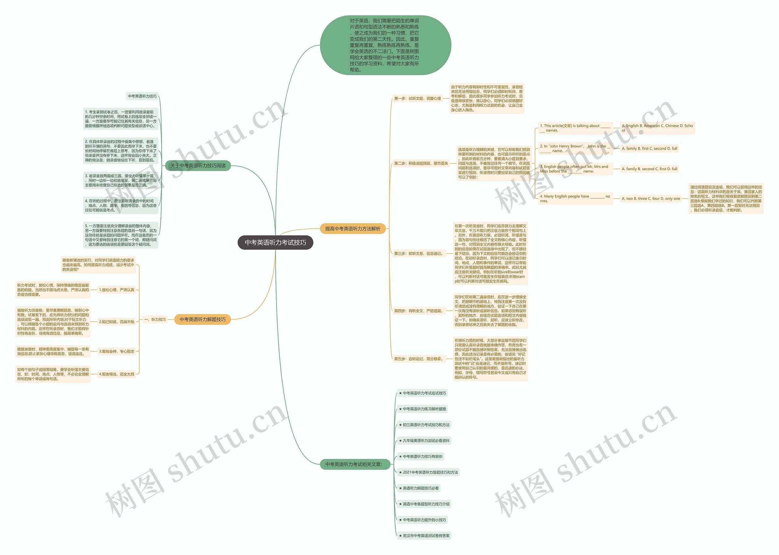 中考英语听力考试技巧思维导图