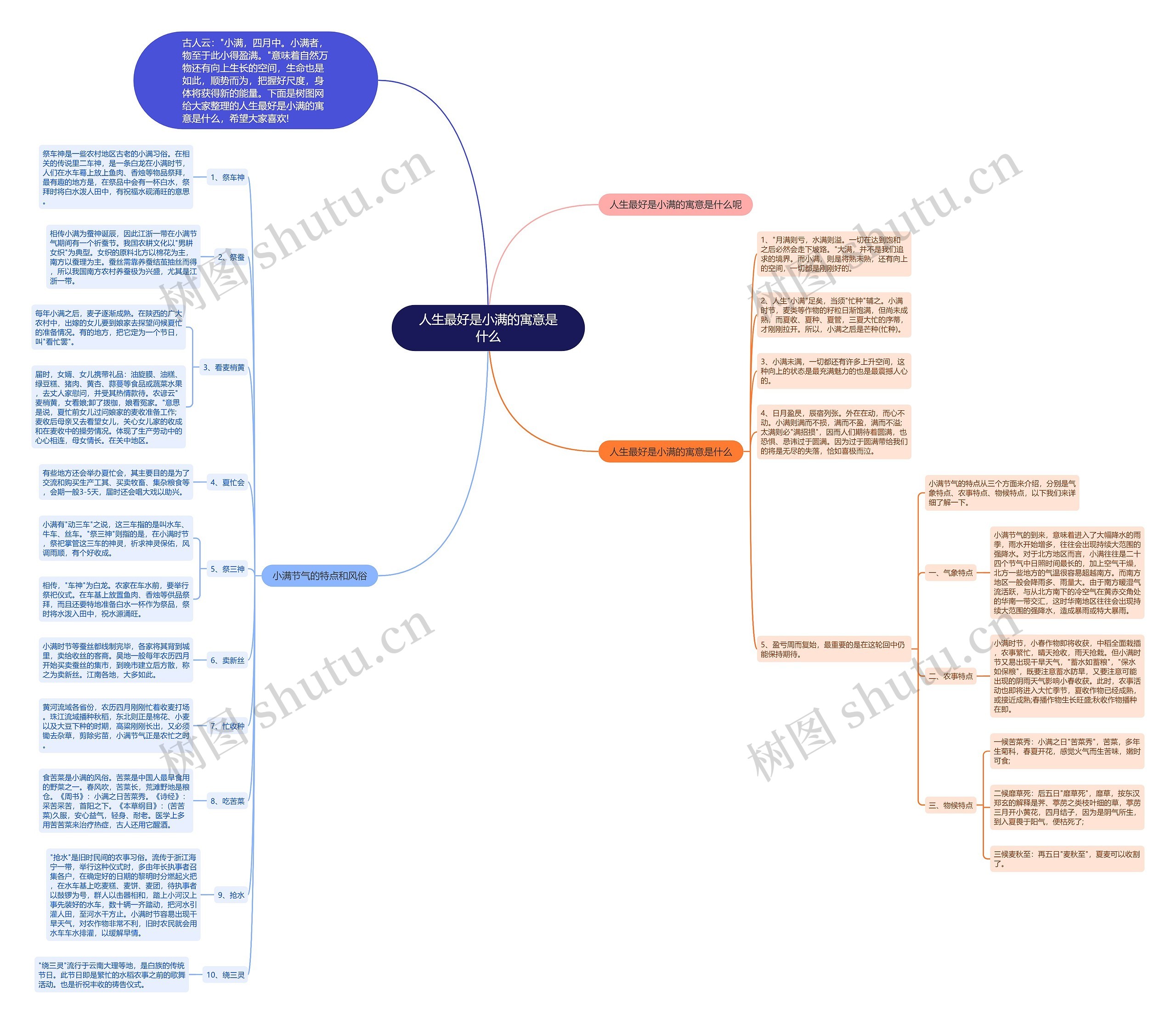 人生最好是小满的寓意是什么思维导图