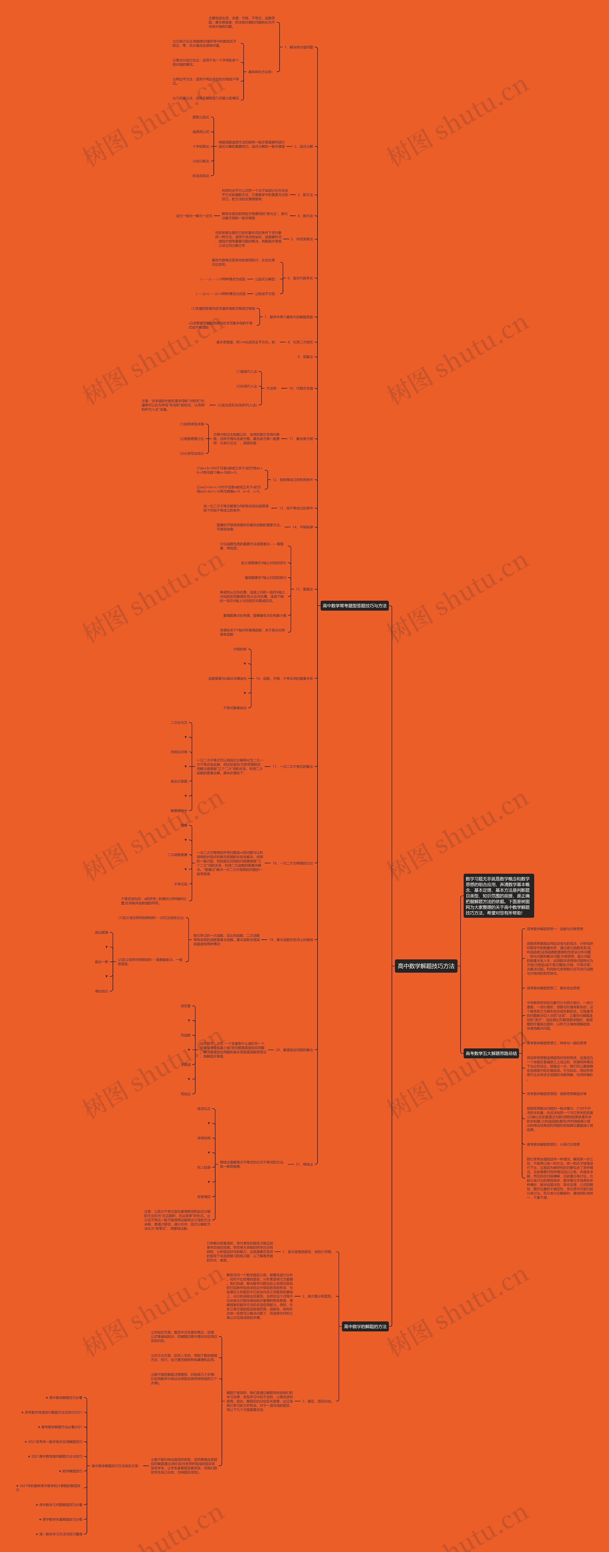 高中数学解题技巧方法思维导图