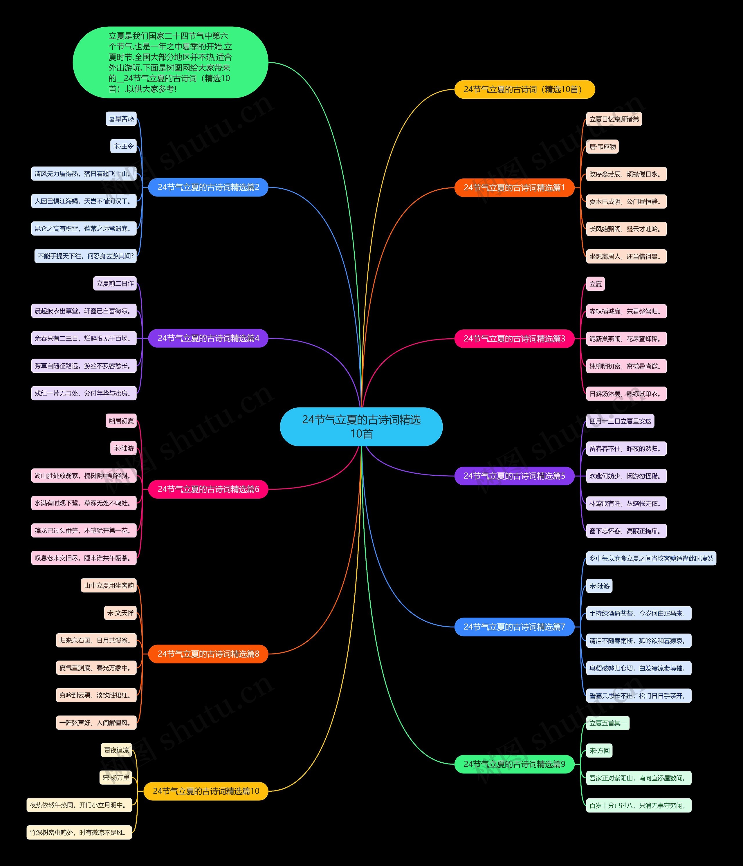 24节气立夏的古诗词精选10首思维导图