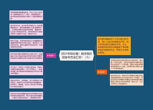2021考研必看!数学各阶段备考方法汇总!(1) 2021考研必看!数学各阶段备考方法汇总!(1)