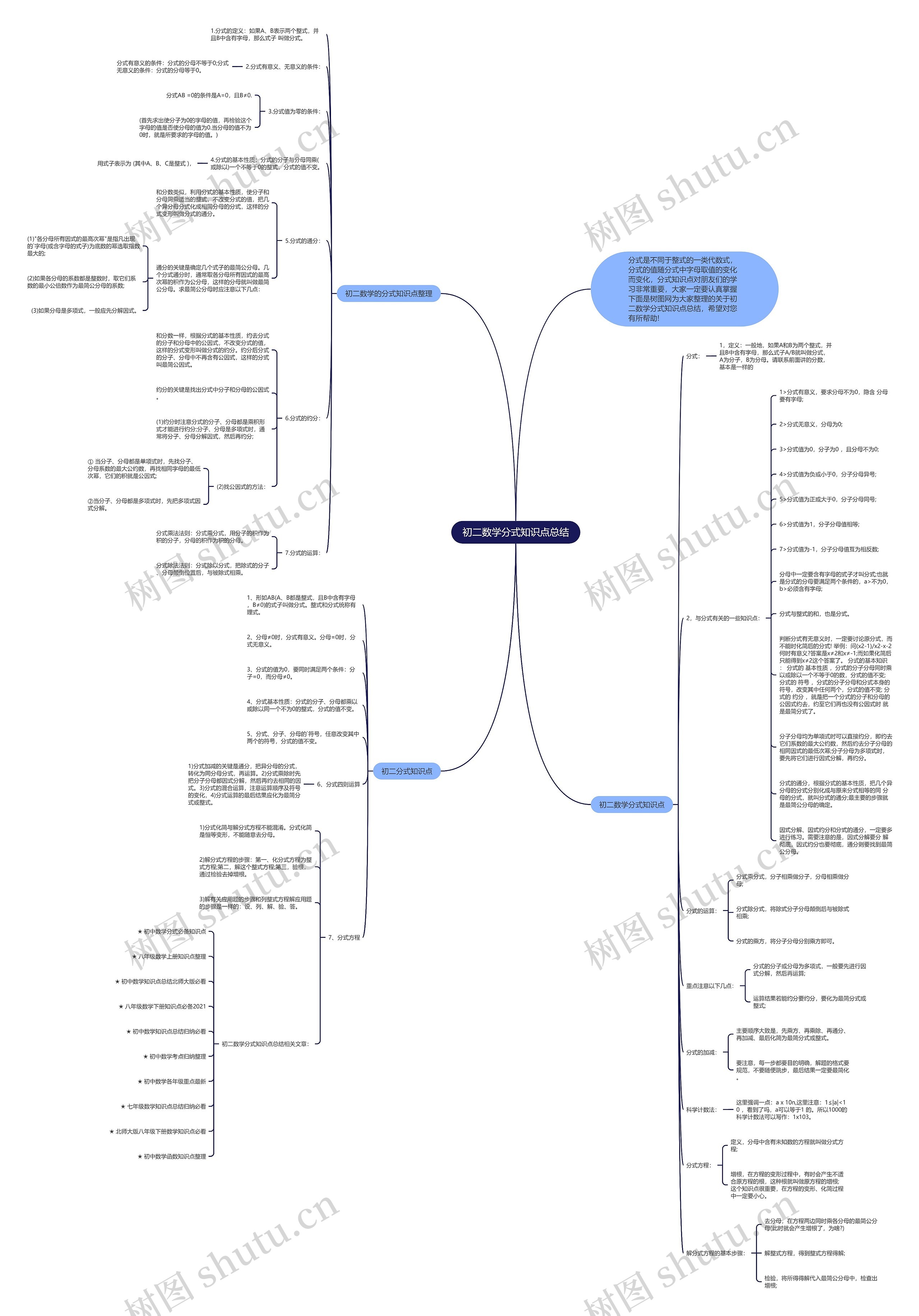 初二数学分式知识点总结 初二数学分式知识点总结