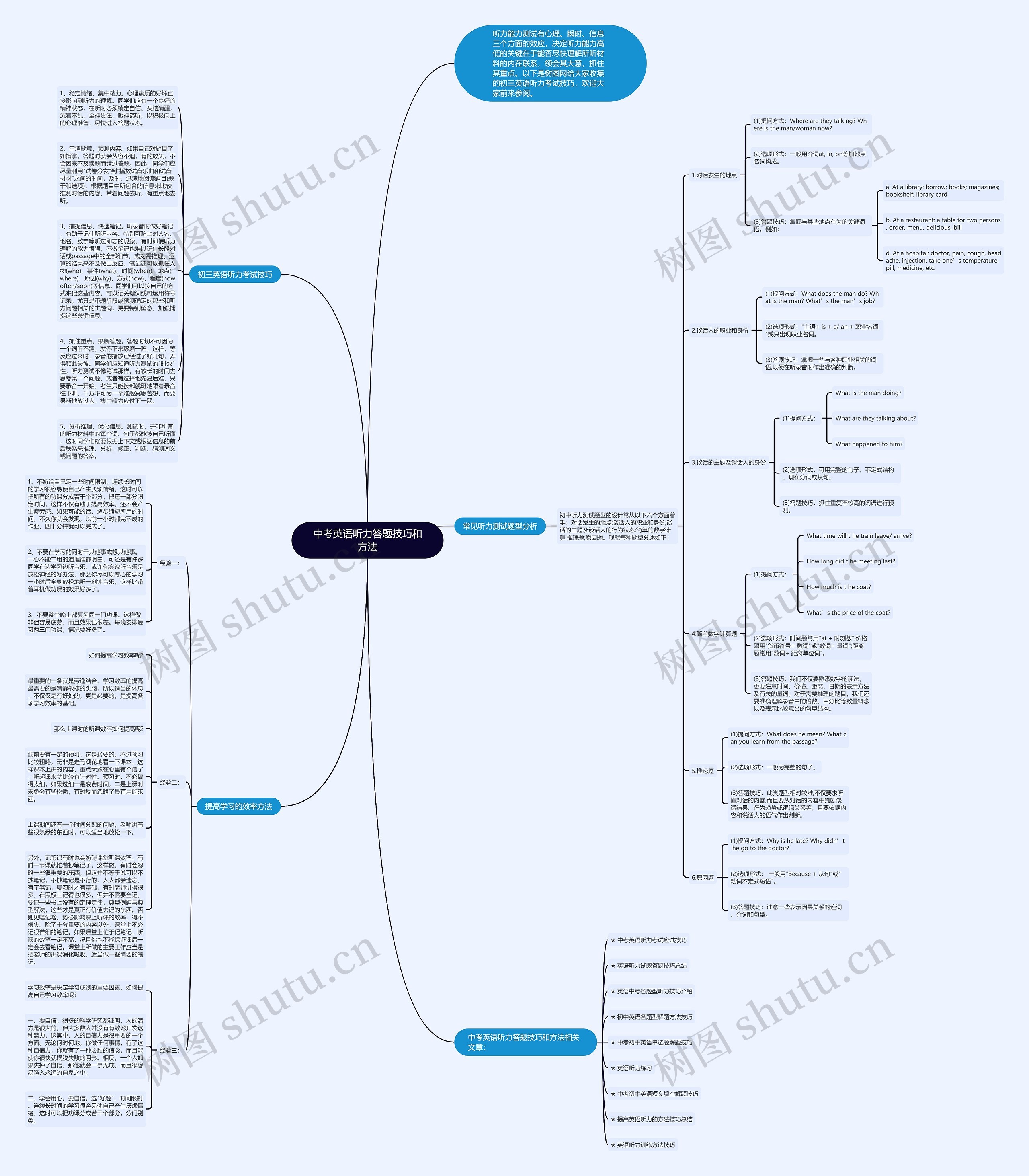 中考英语听力答题技巧和方法思维导图