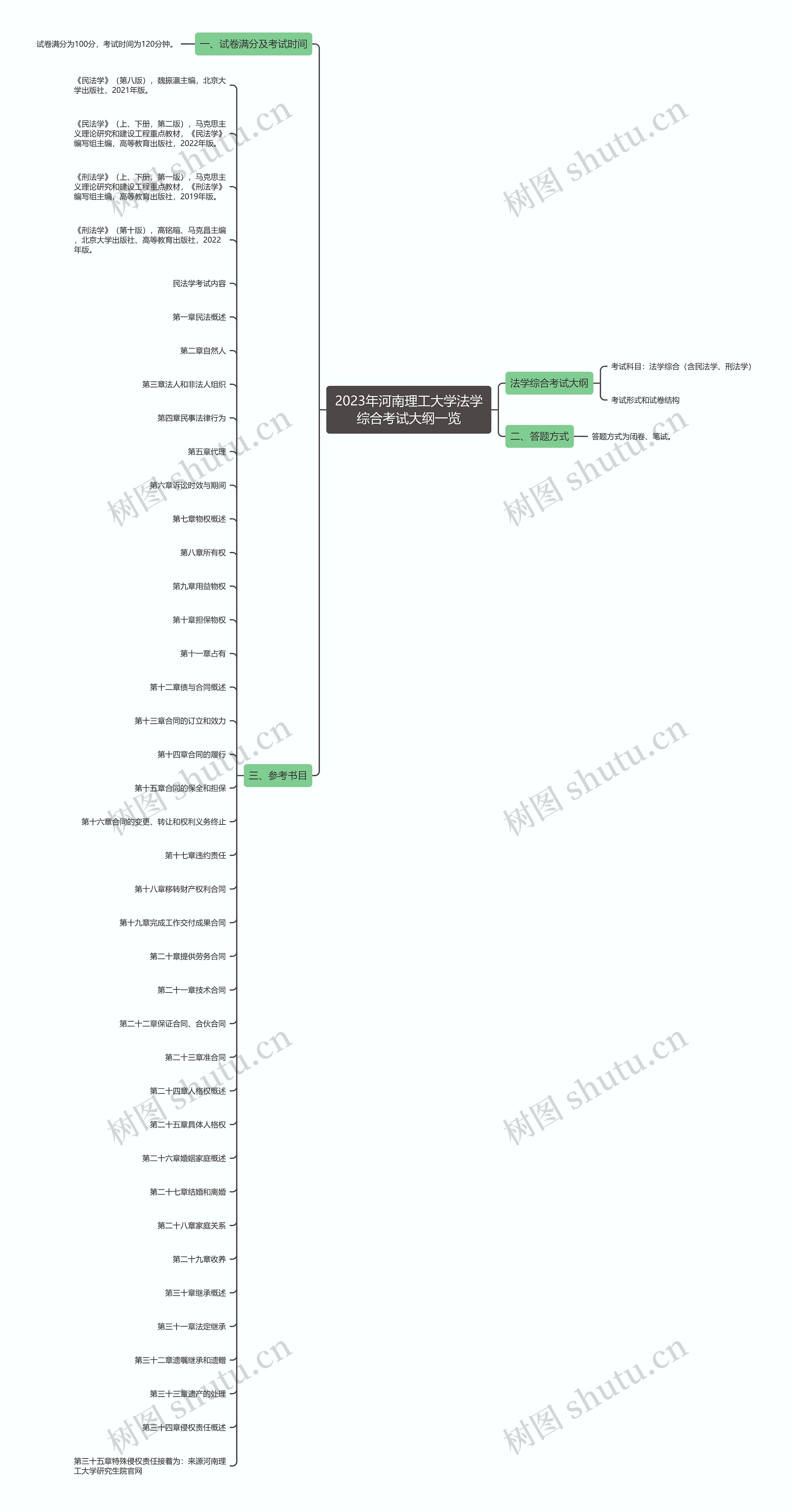 2023年河南理工大学法学综合考试大纲一览 2023年河南理工大学法学综合考试大纲一览