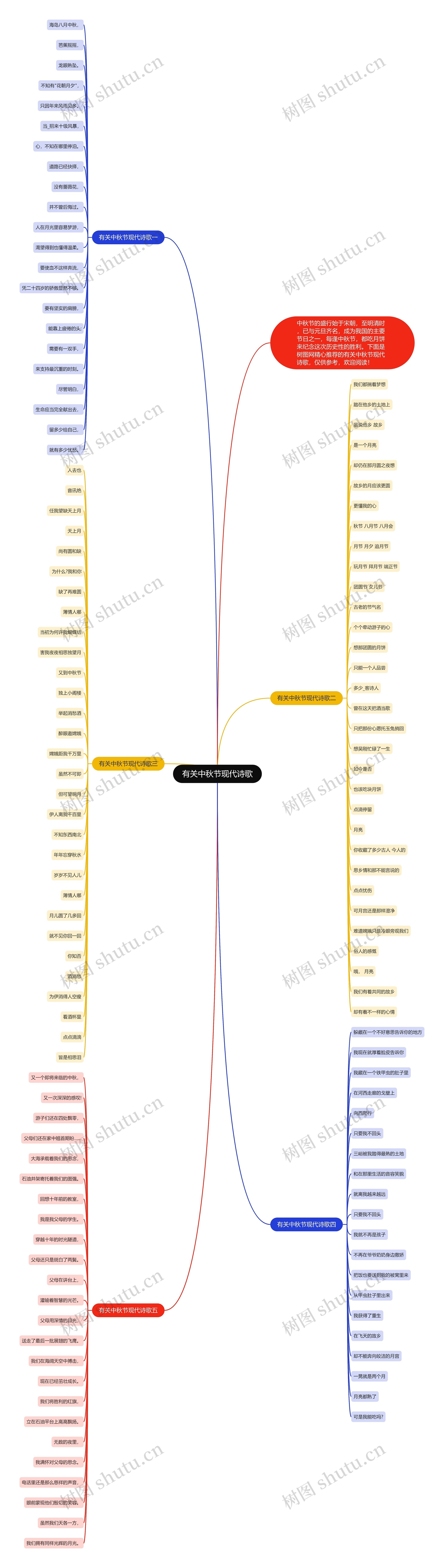 有关中秋节现代诗歌思维导图