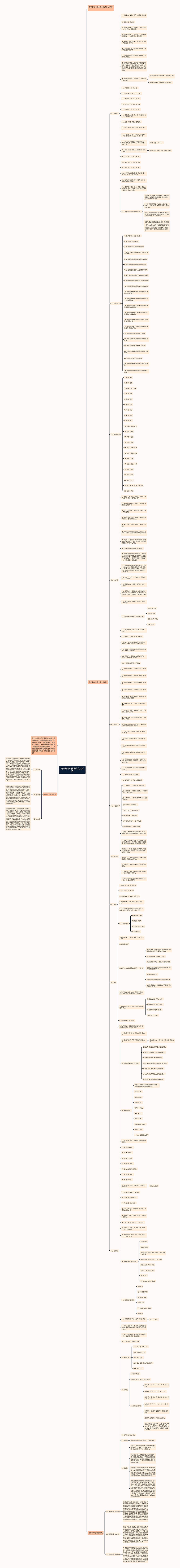高考常考中国古代文化常识思维导图高清图 高考常考中国古代文化常识思维导图