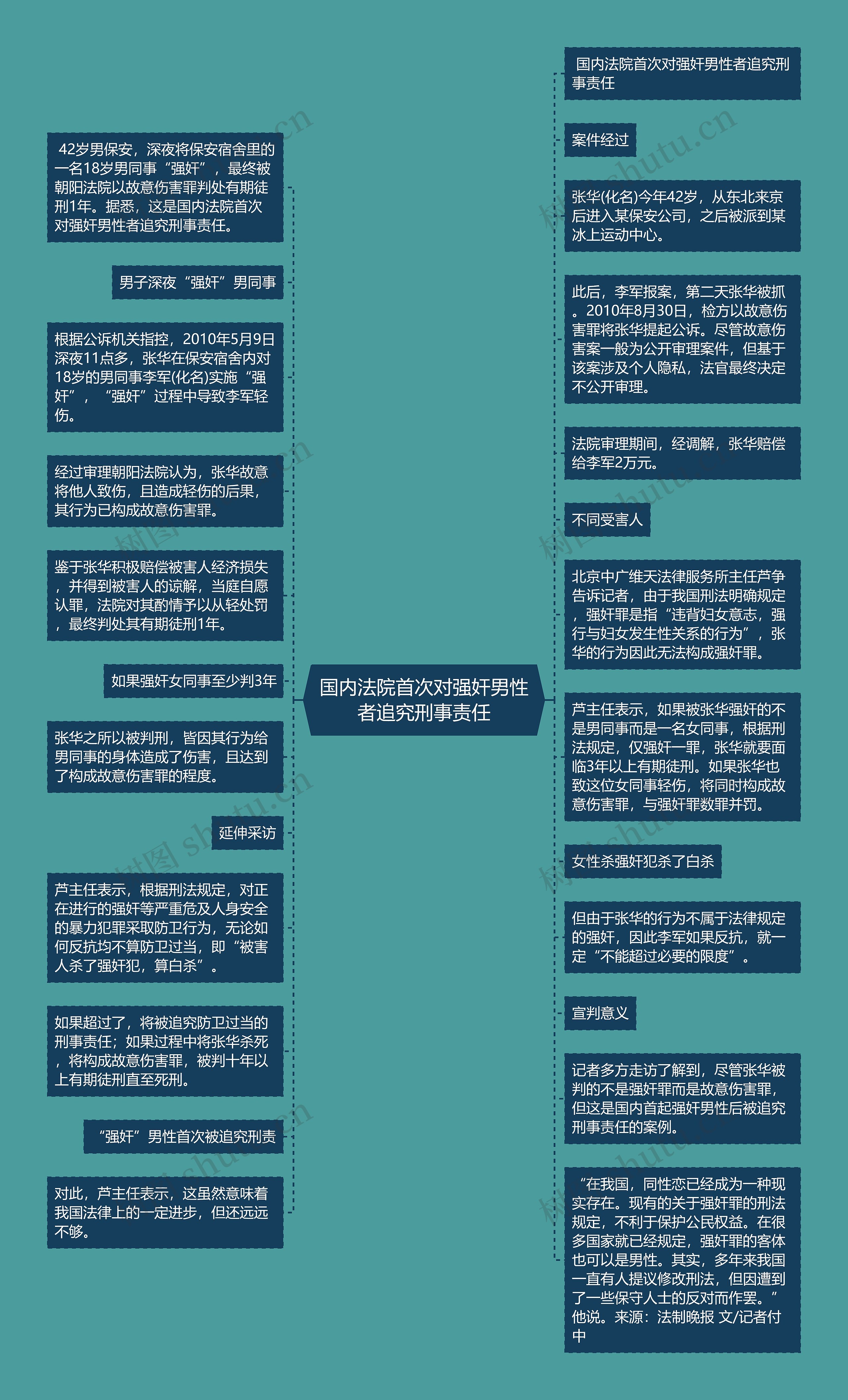 国内法院首次对强奸男性者追究刑事责任