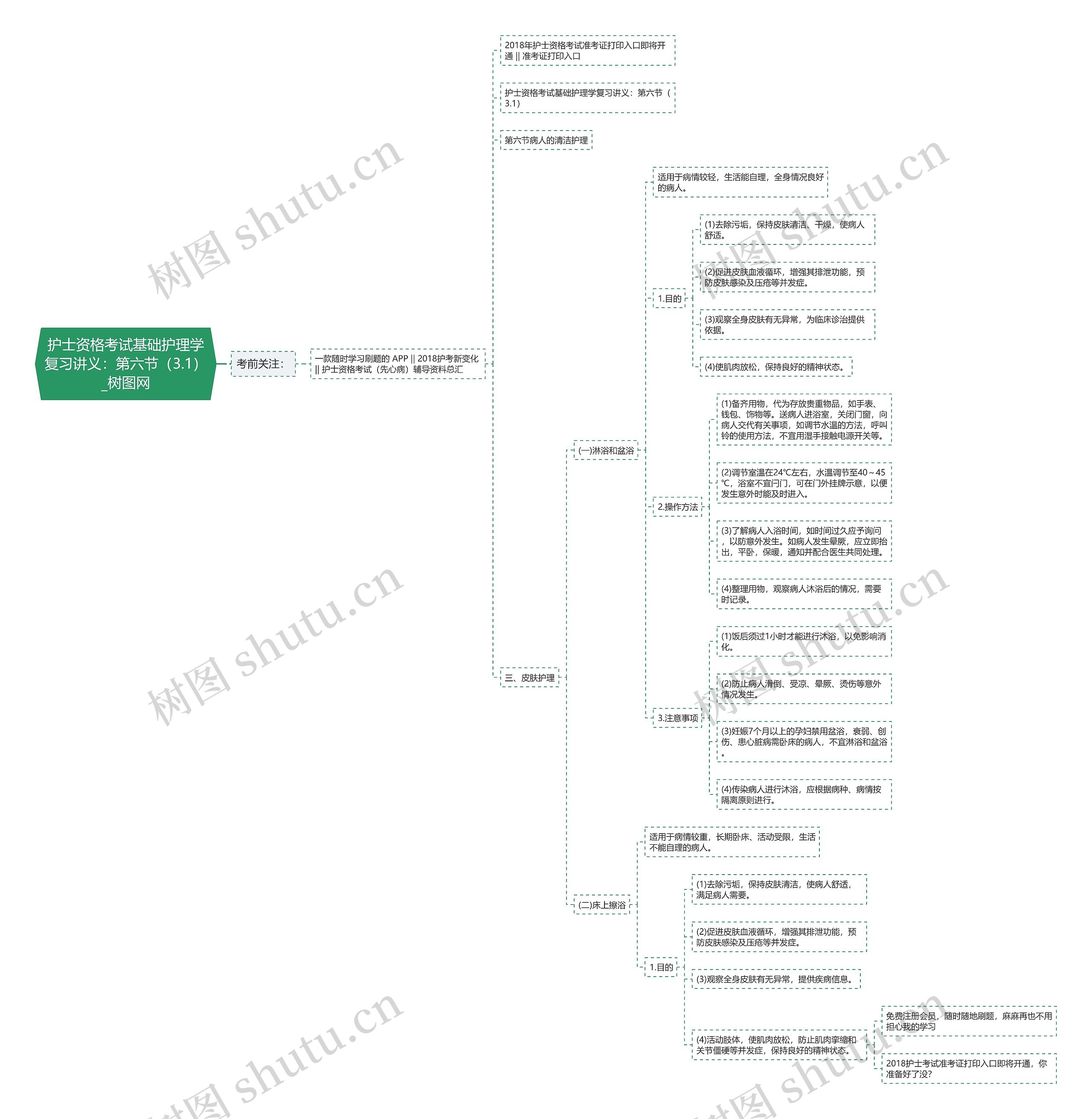 护士资格考试基础护理学复习讲义：第六节（3.1）思维导图