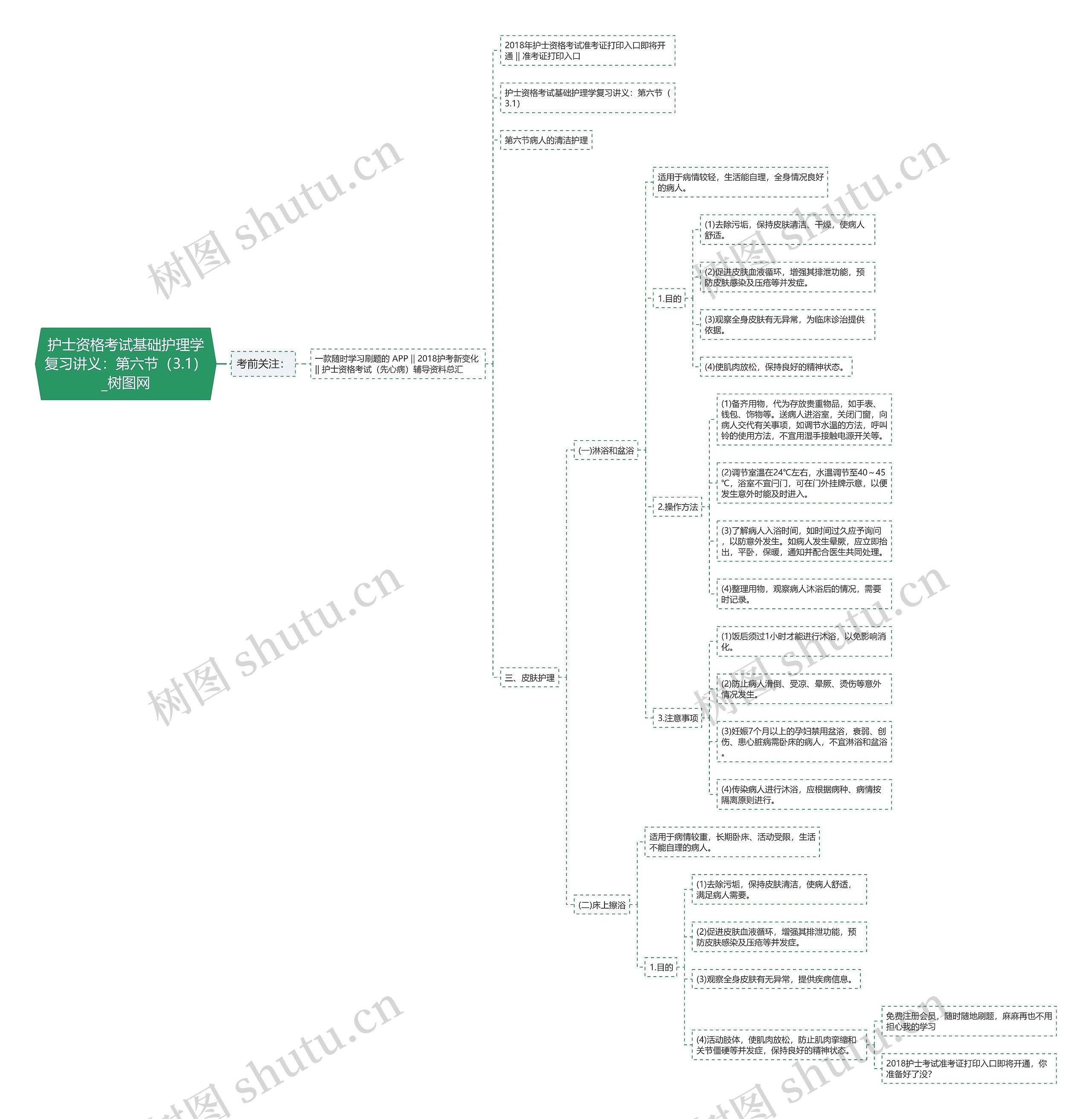 护士资格考试基础护理学复习讲义:第六节(3.1) 护士资格考试基础护理学复习讲义:第六节(3.1)