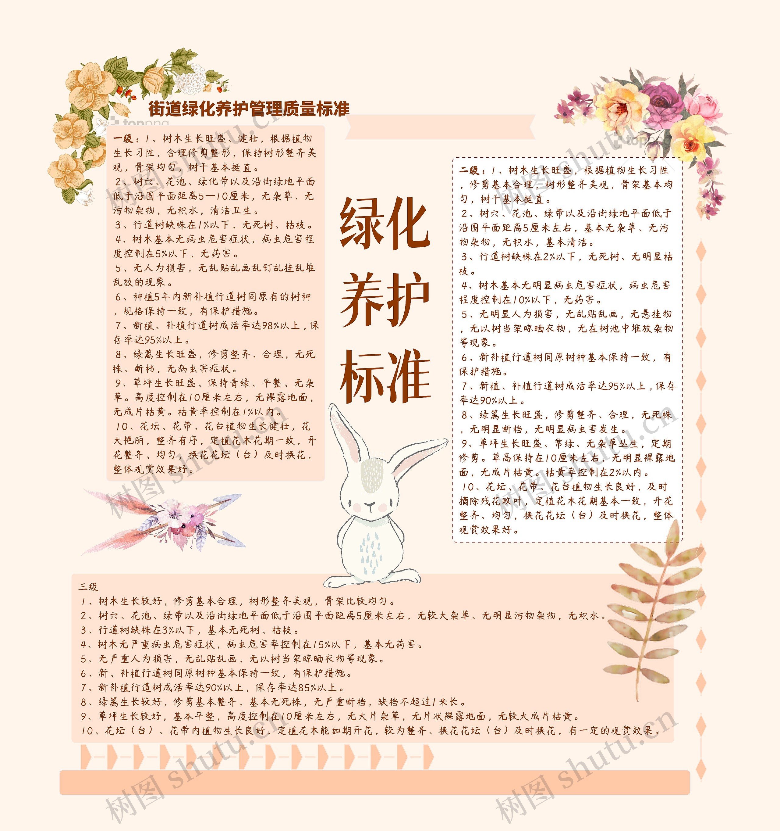 绿化养护标准