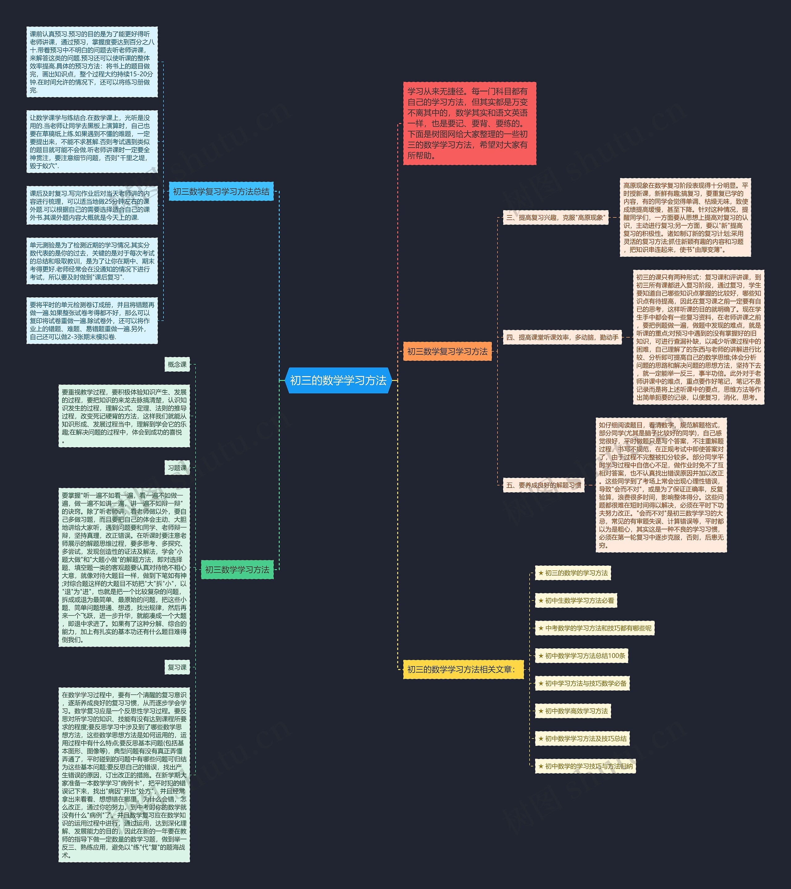 初三的数学学习方法思维导图