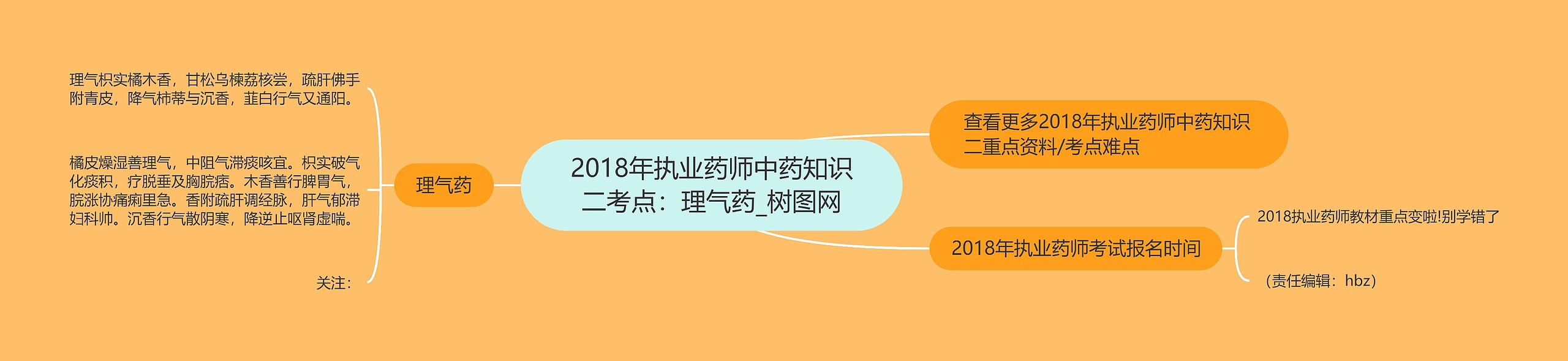 2018年执业药师中药知识二考点：理气药思维导图