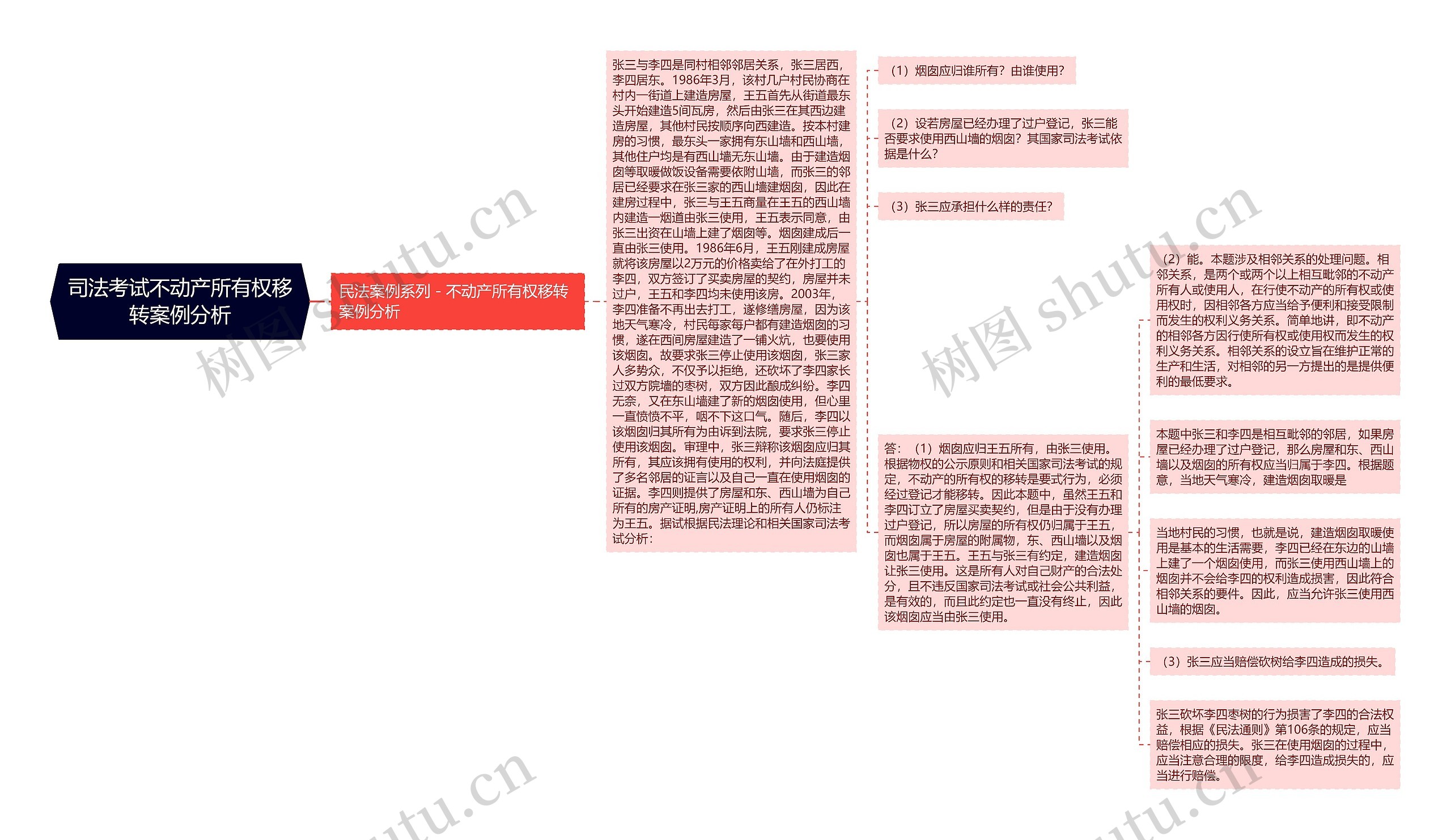 司法考试不动产所有权移转案例分析